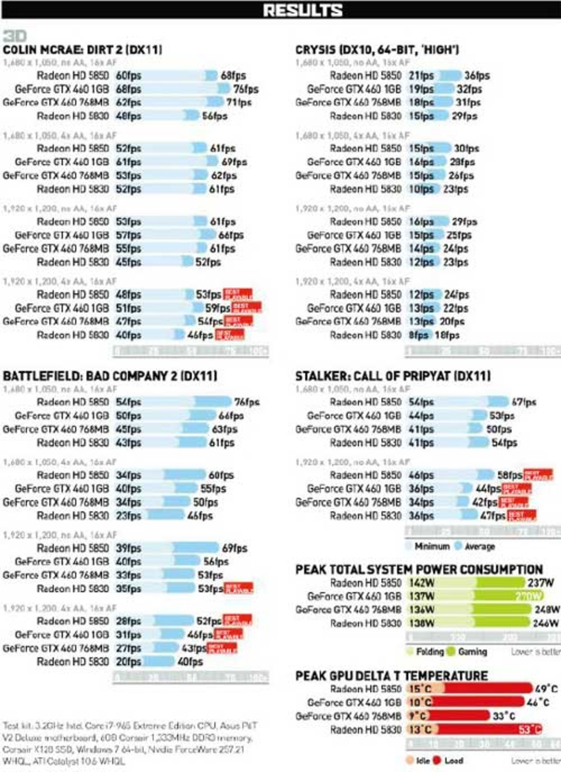 result_vga_Cards