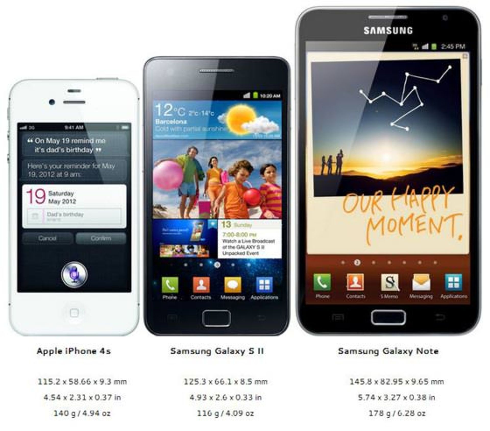 galaxy_note_apple_iphone_4s_samsung_galaxy_s_ii