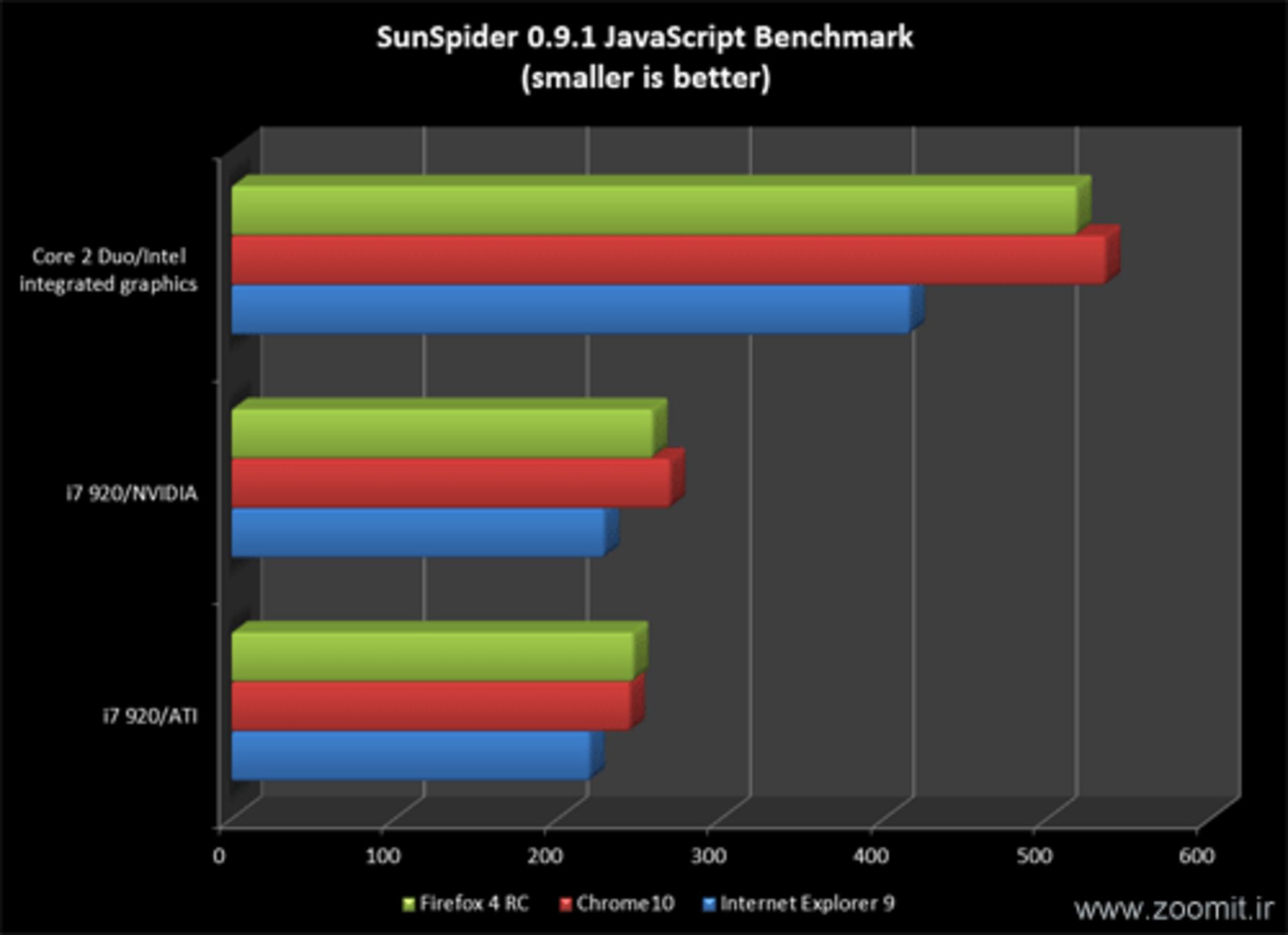 ie9_benchmark_sunspider