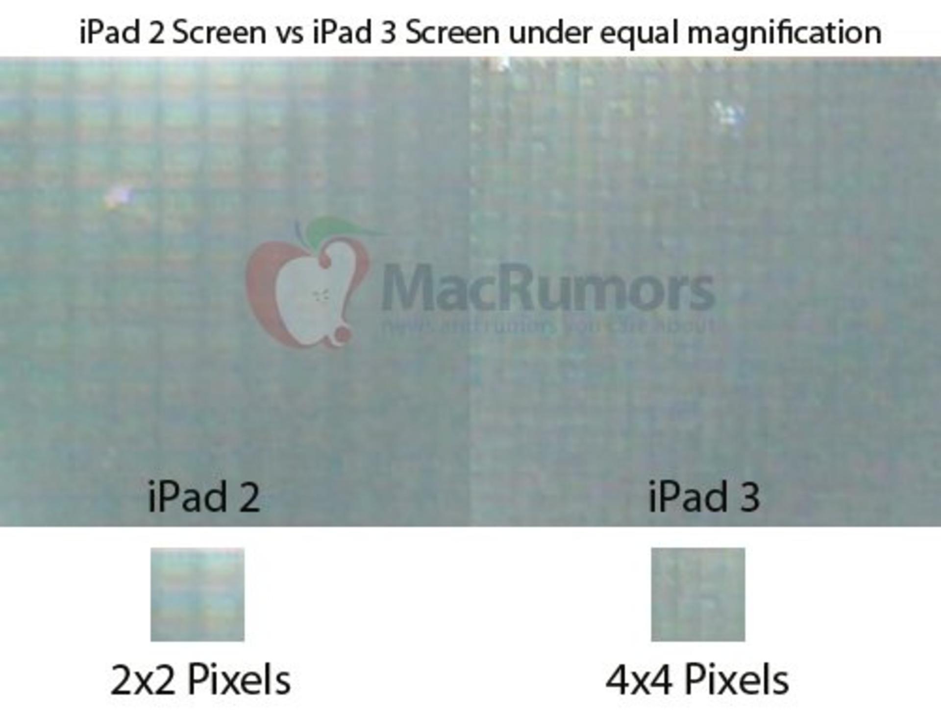 ipad_2_ipad_3_pixels