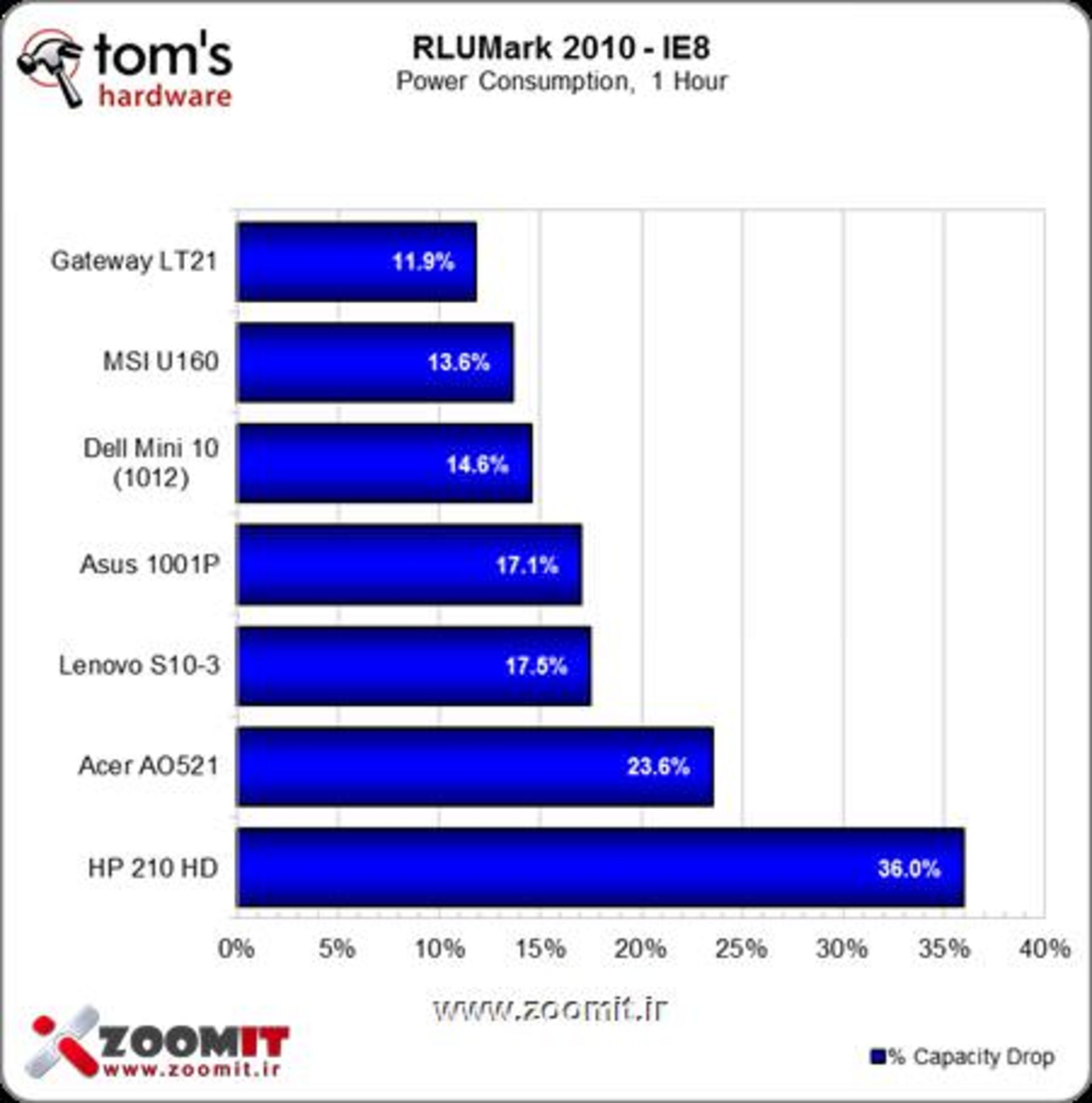 Netbook IE8 Test