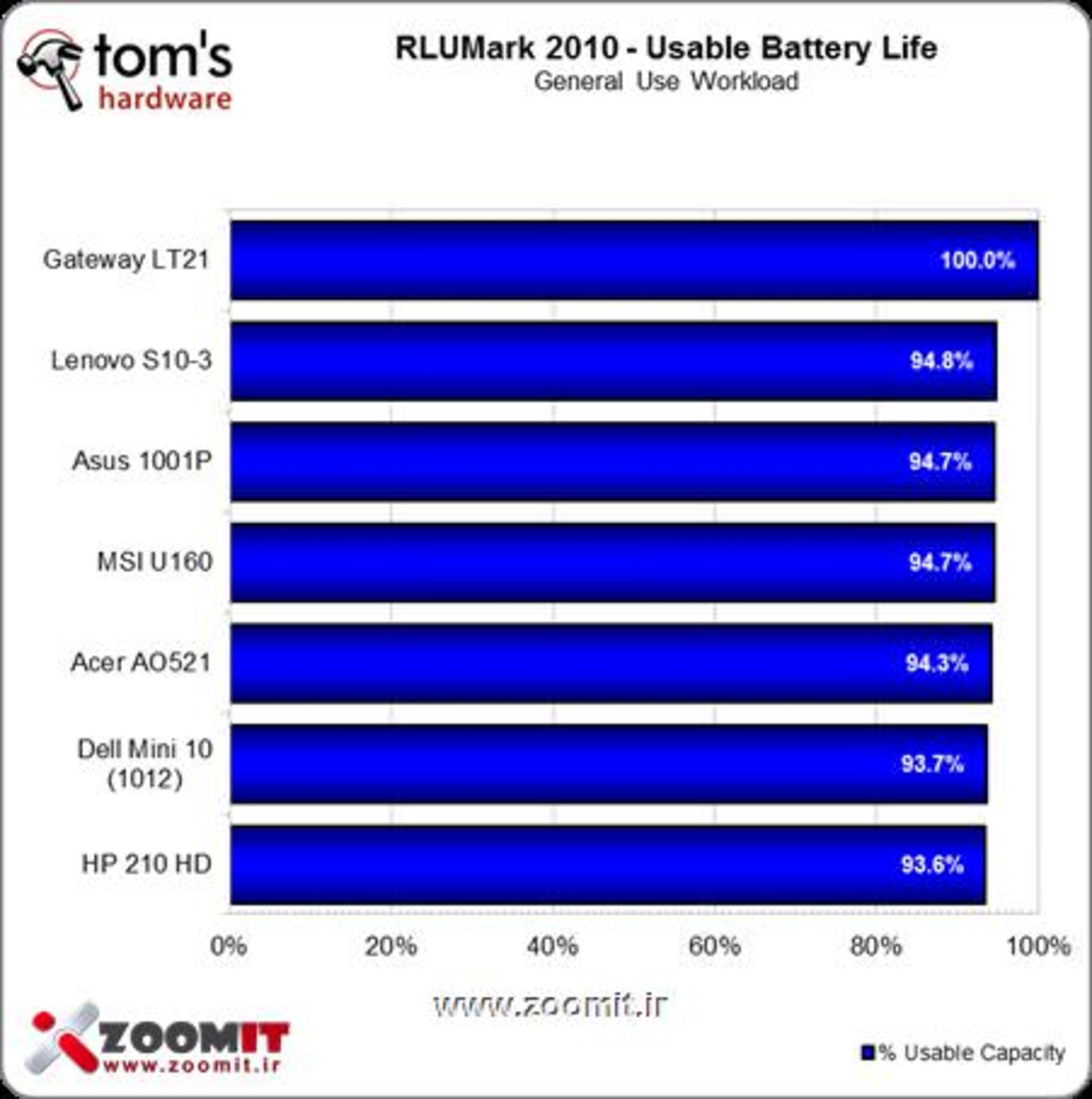 batterypercentage