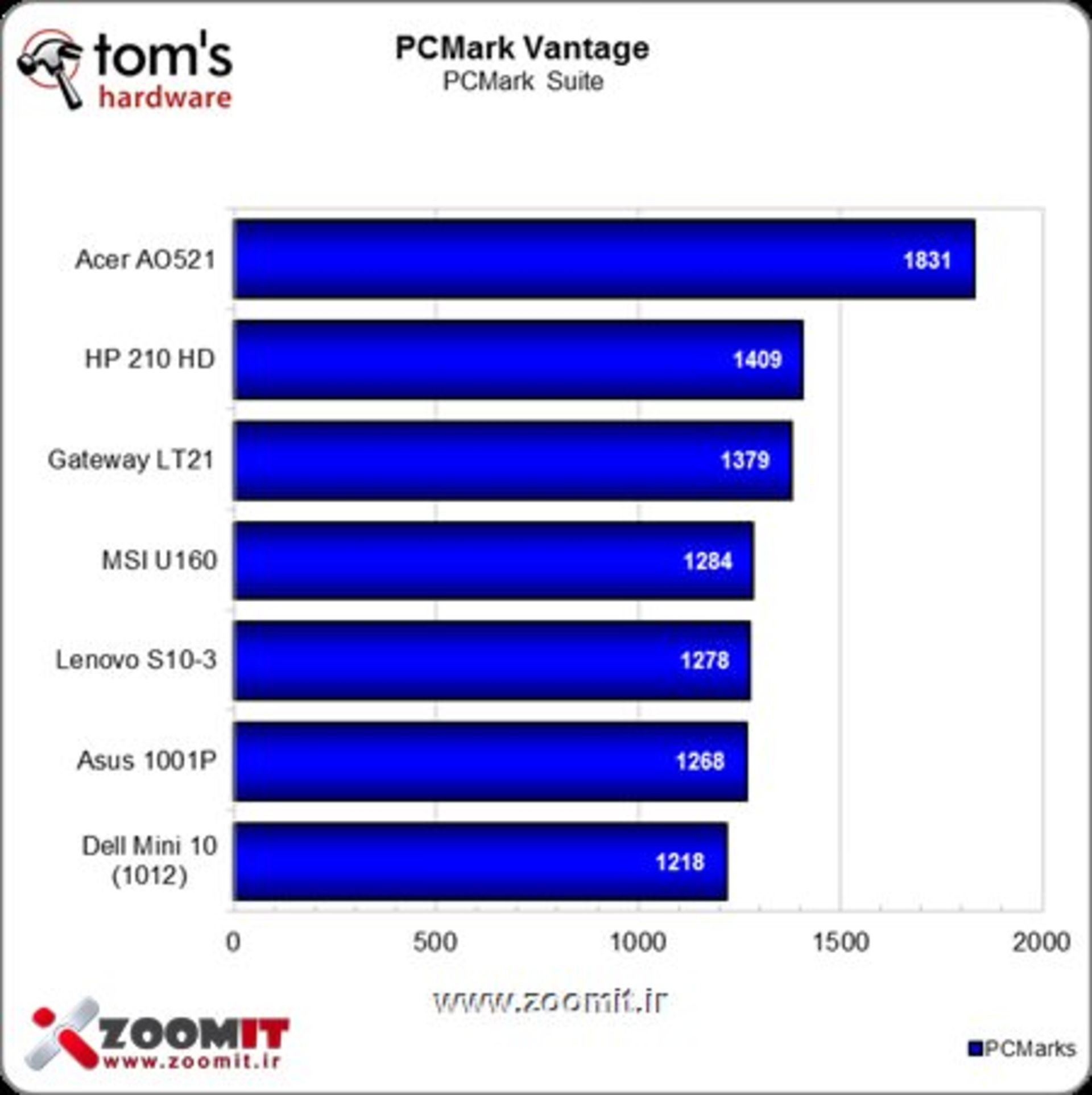 pcmark