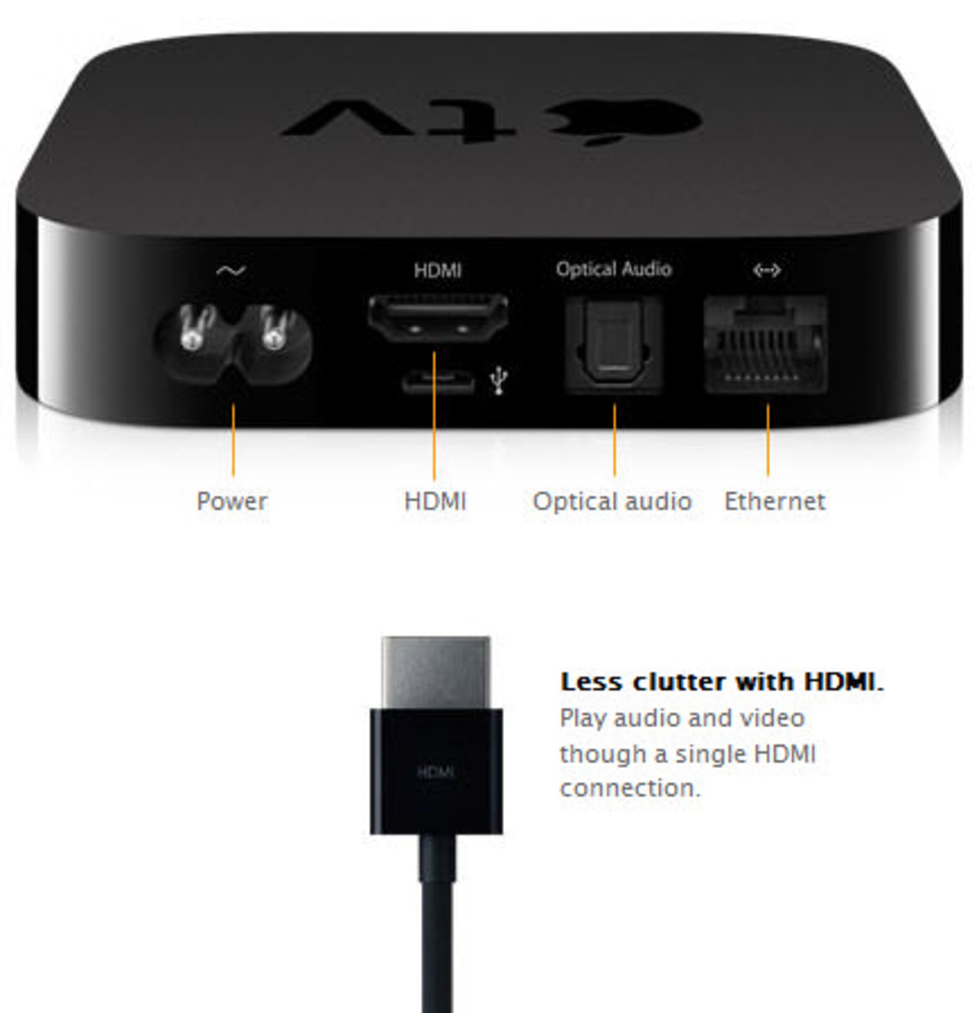 Apple TV Ports