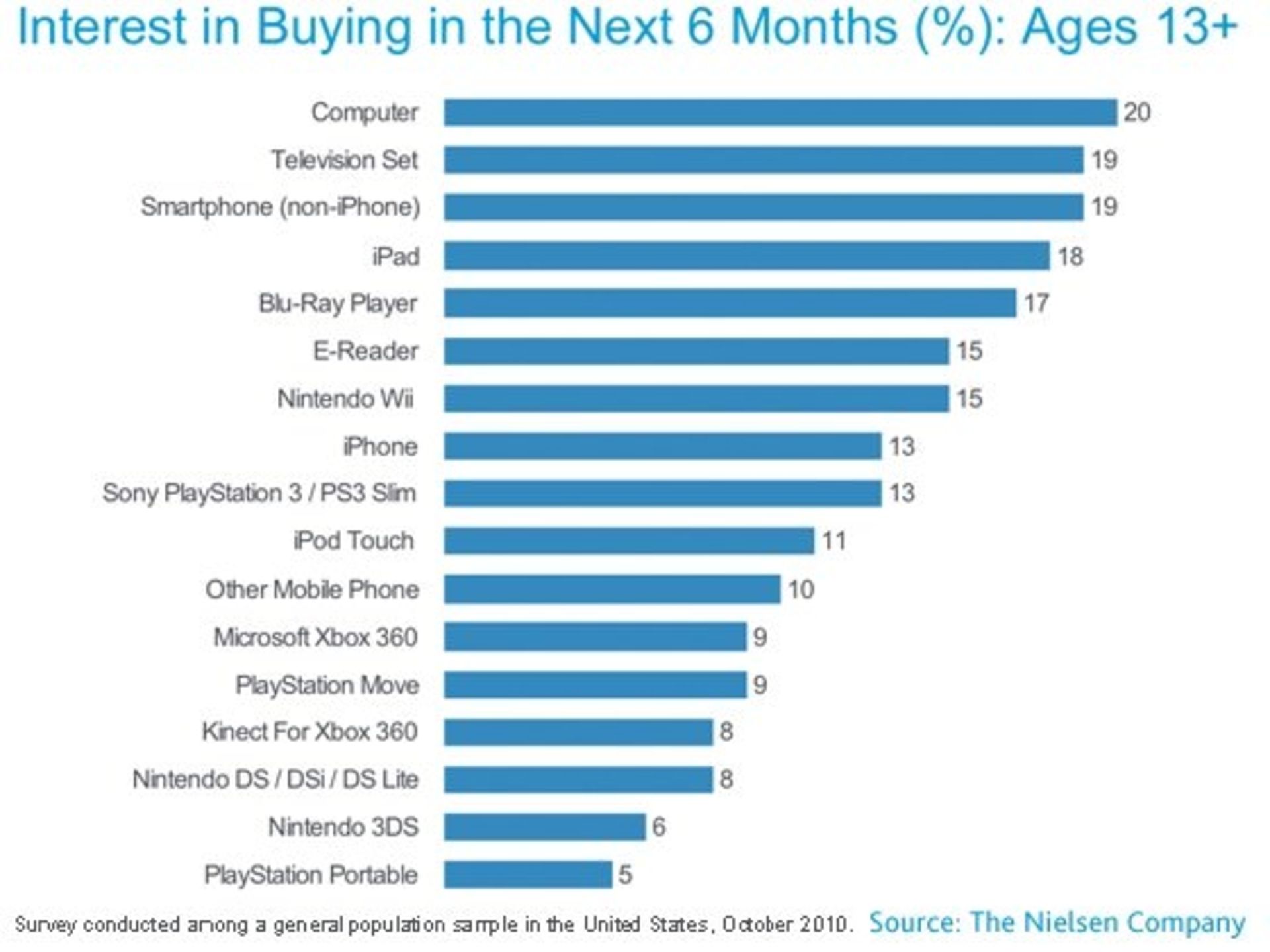 11-23-10-interest-in-buying-2