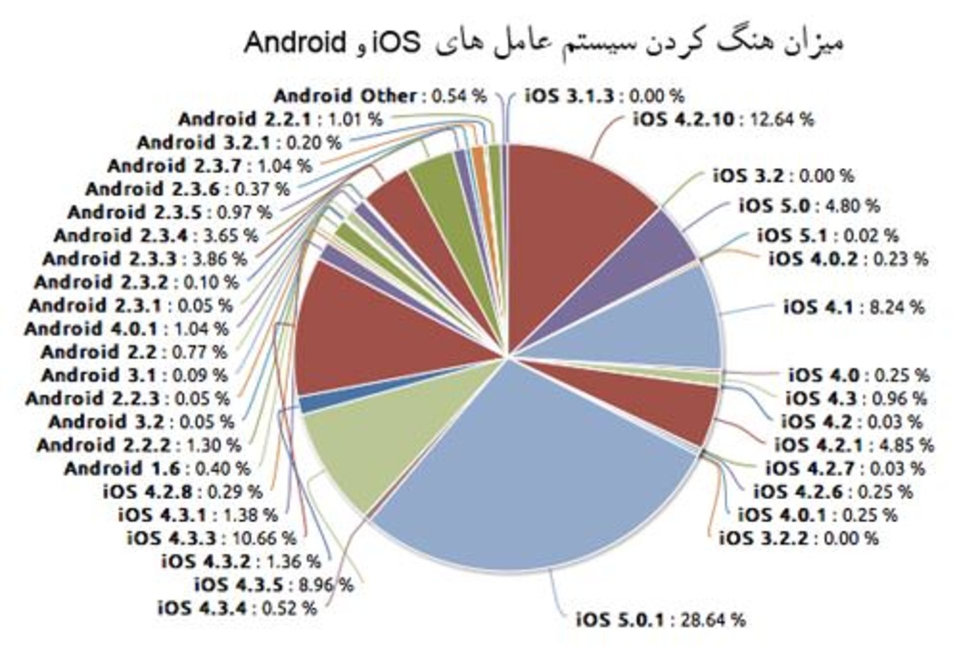 crashs-by-android-ios-1