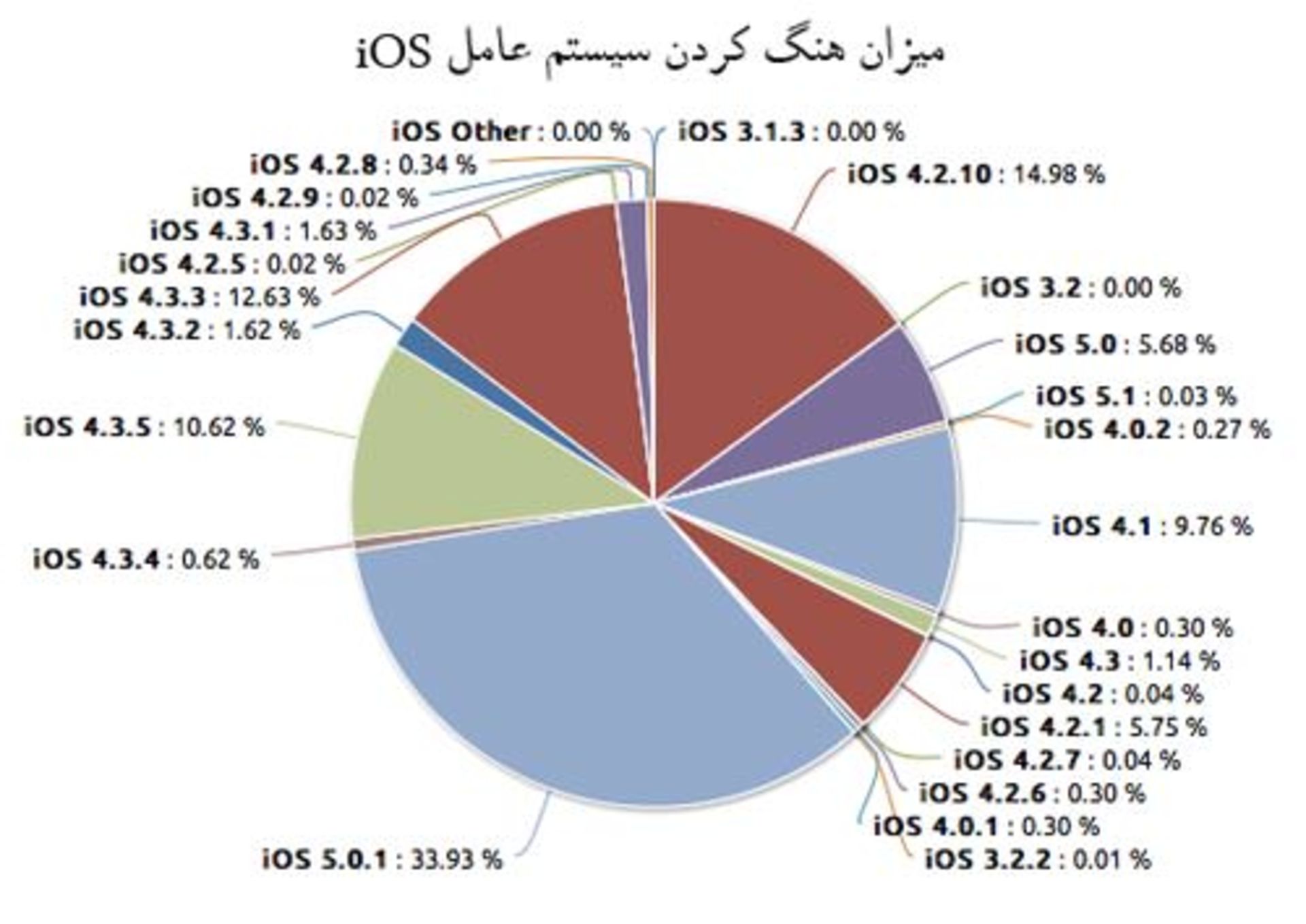 crashs-by-ios-1