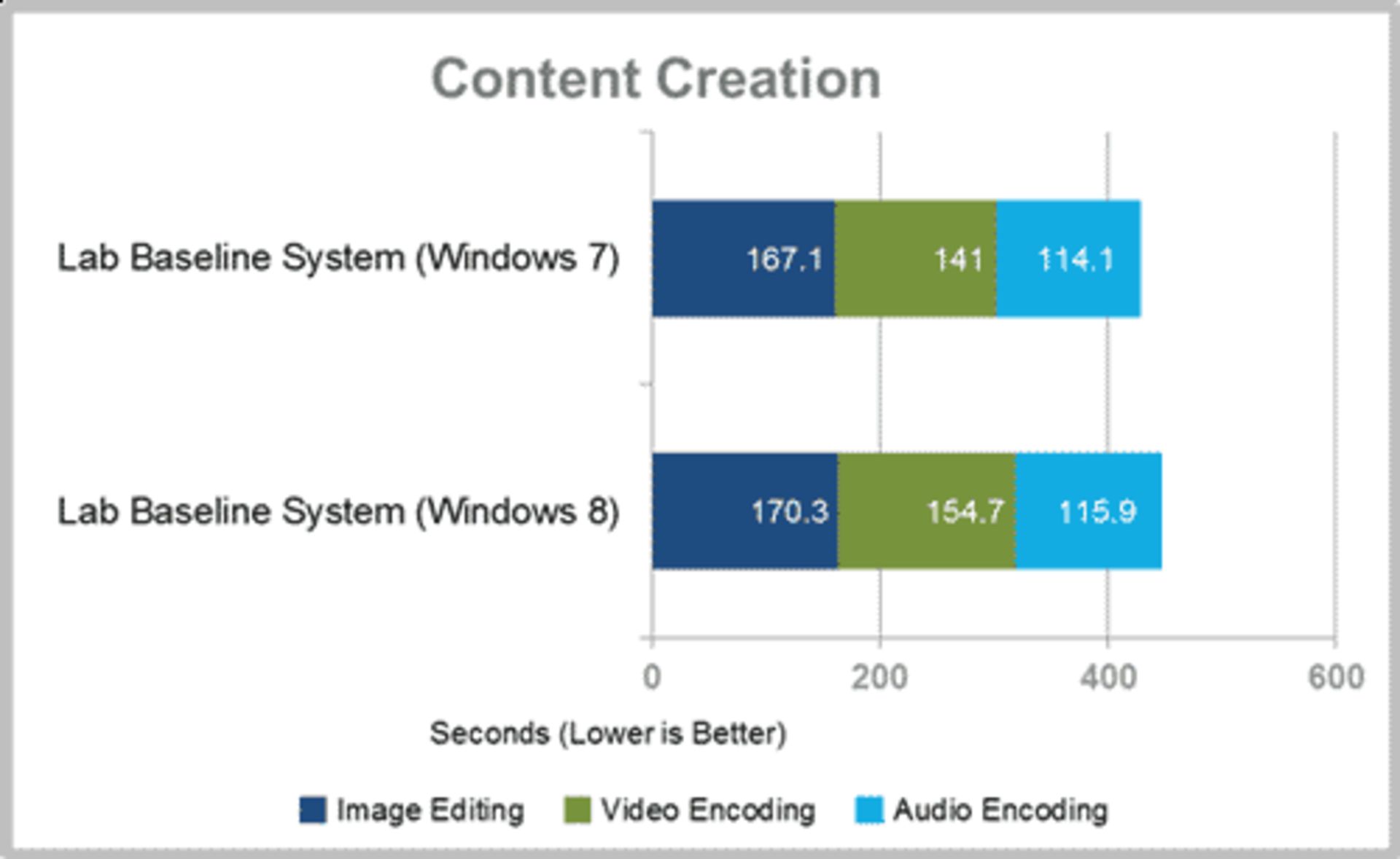 windows 8-content creation 