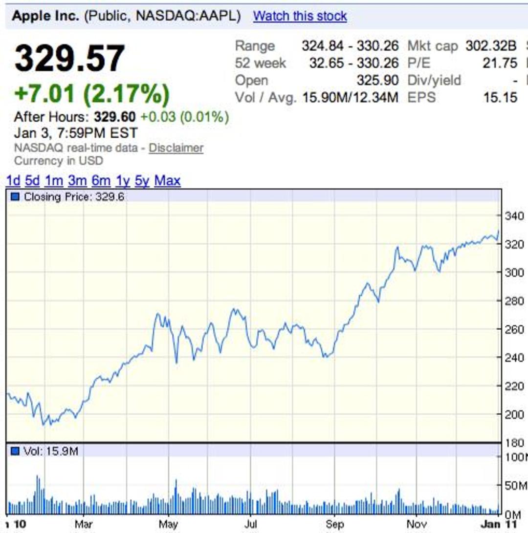 apple_stock