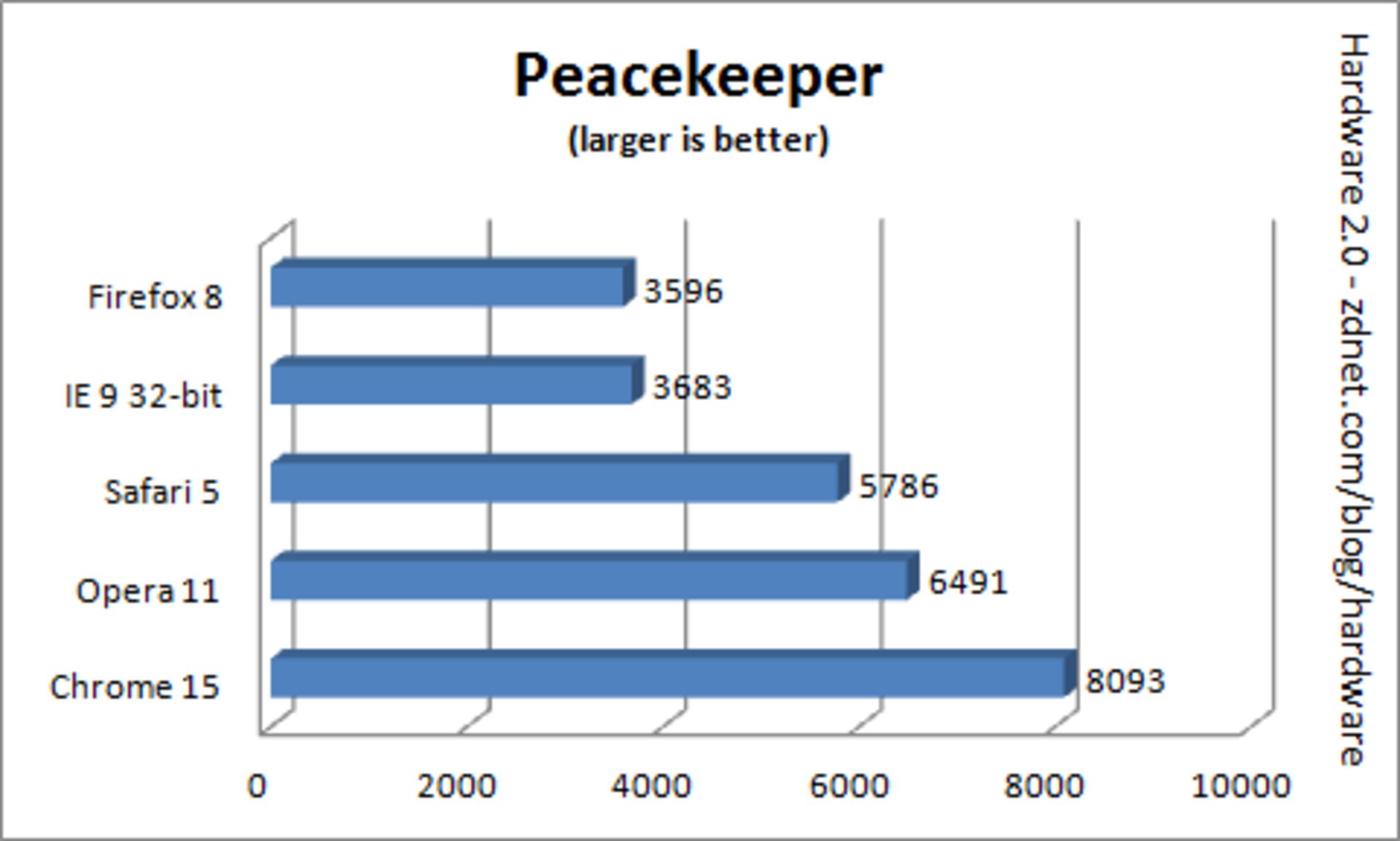 peacekeeper_201