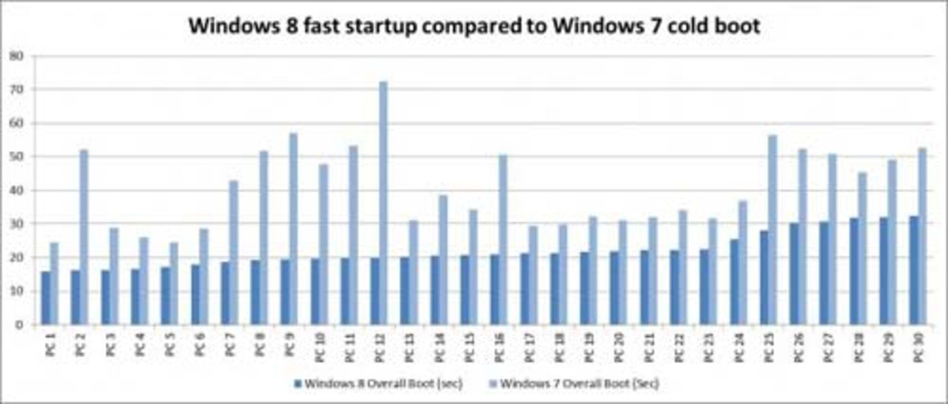 windows_8_boot_time_comparison-580x247