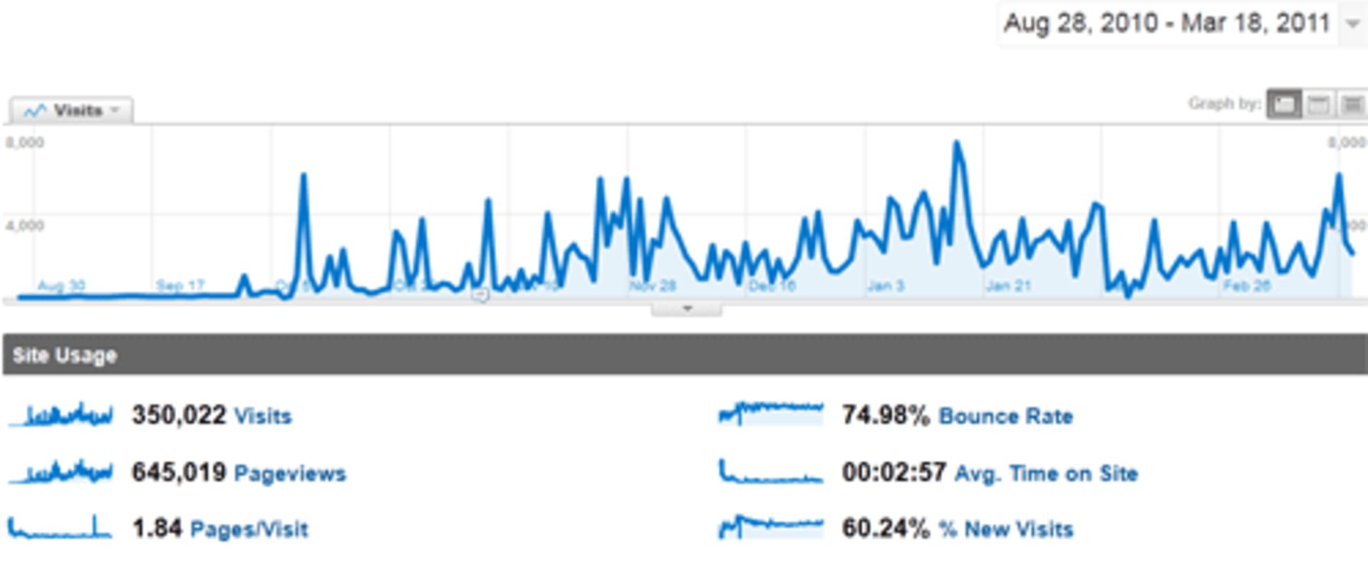 zoomit_analytics