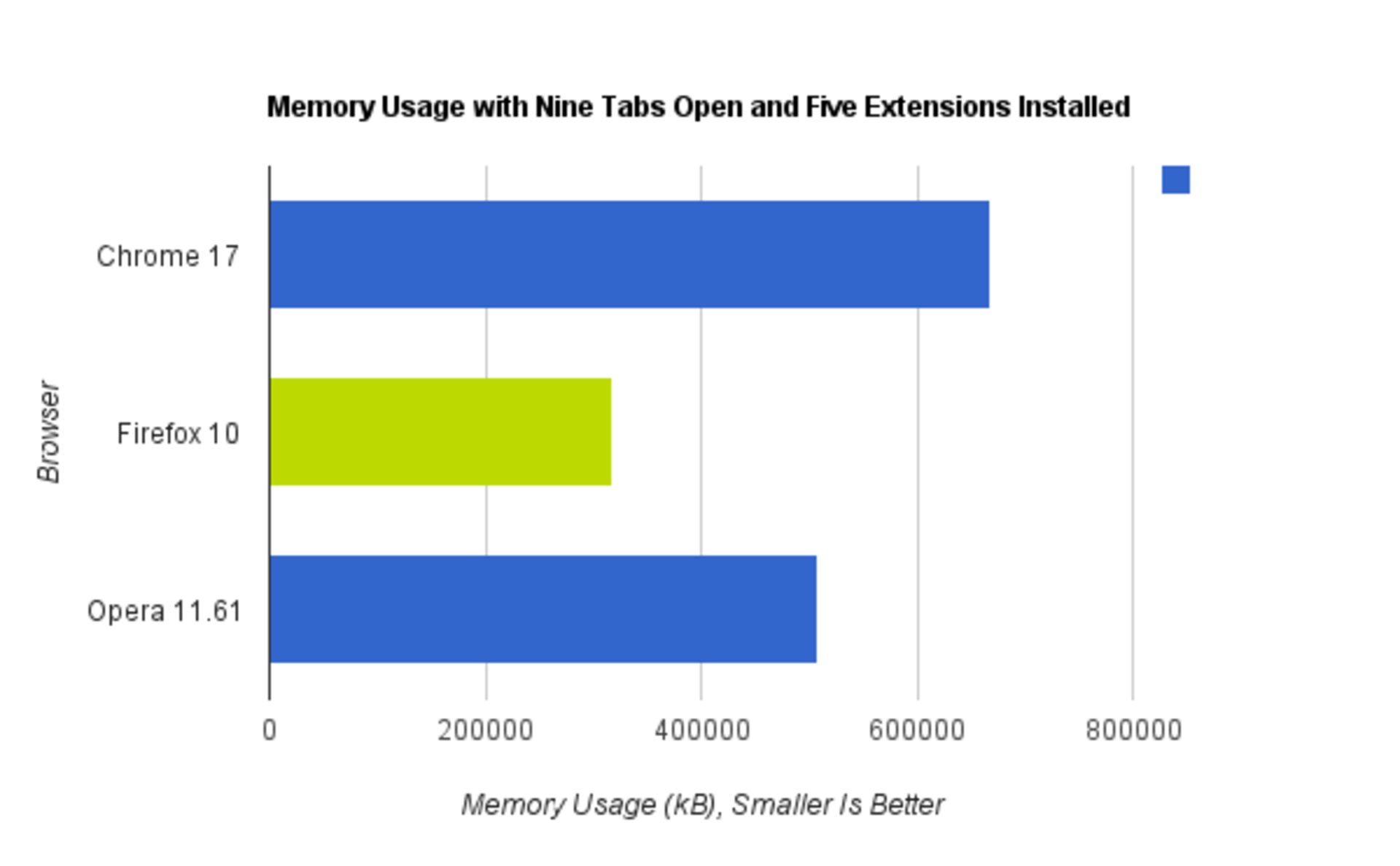 memory_usage_extensions
