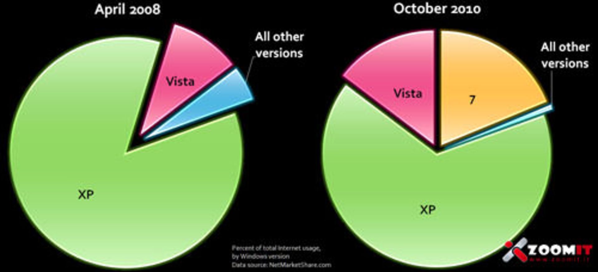 chart1_windows_fragmentation