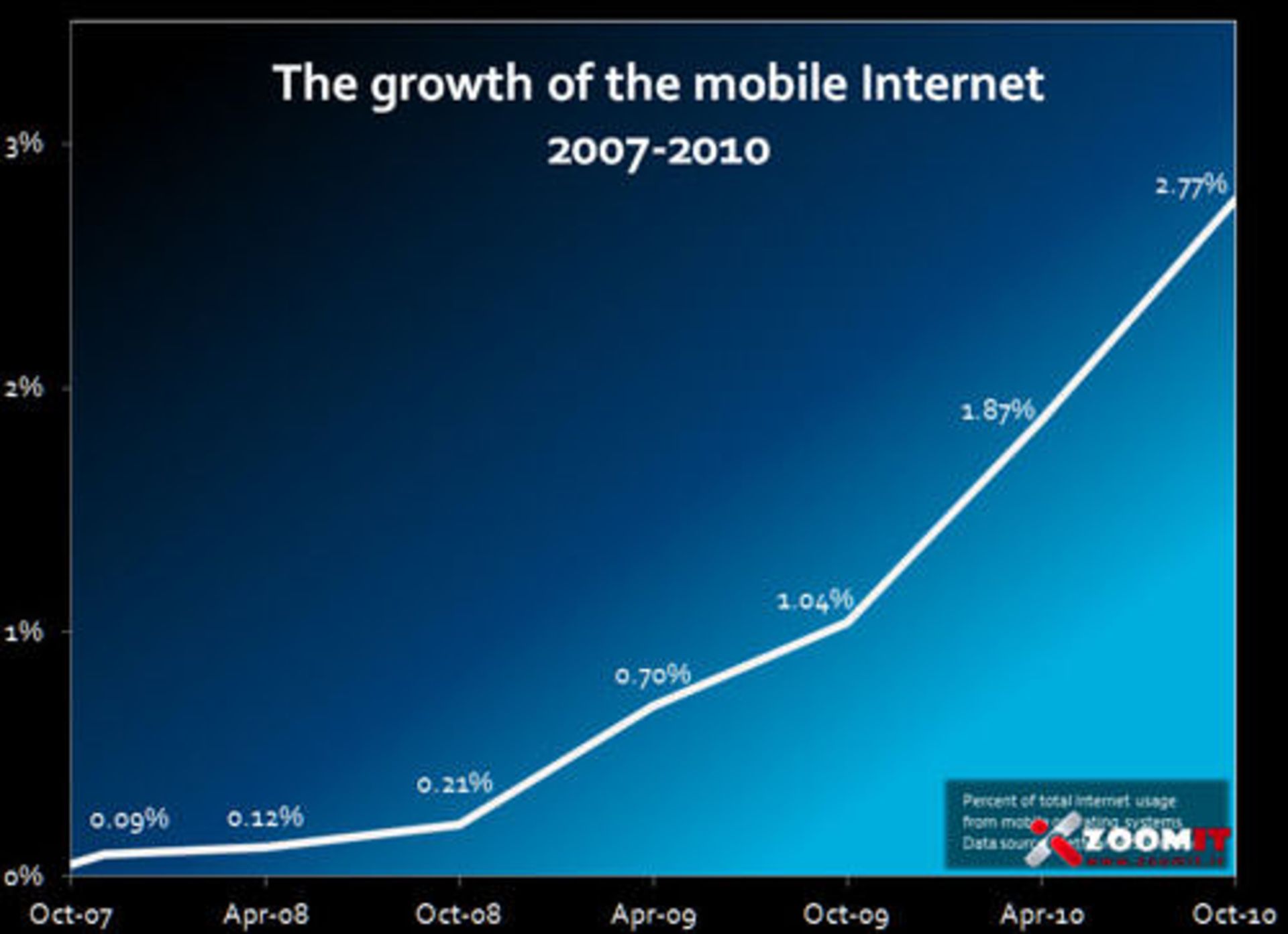 chart3_mobile_internet