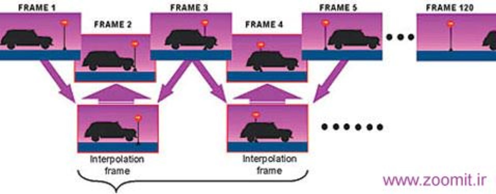 medium_120hz_interpolated