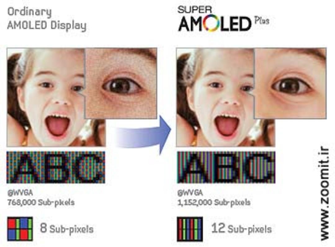 Super AMOLED vs Normal LCD