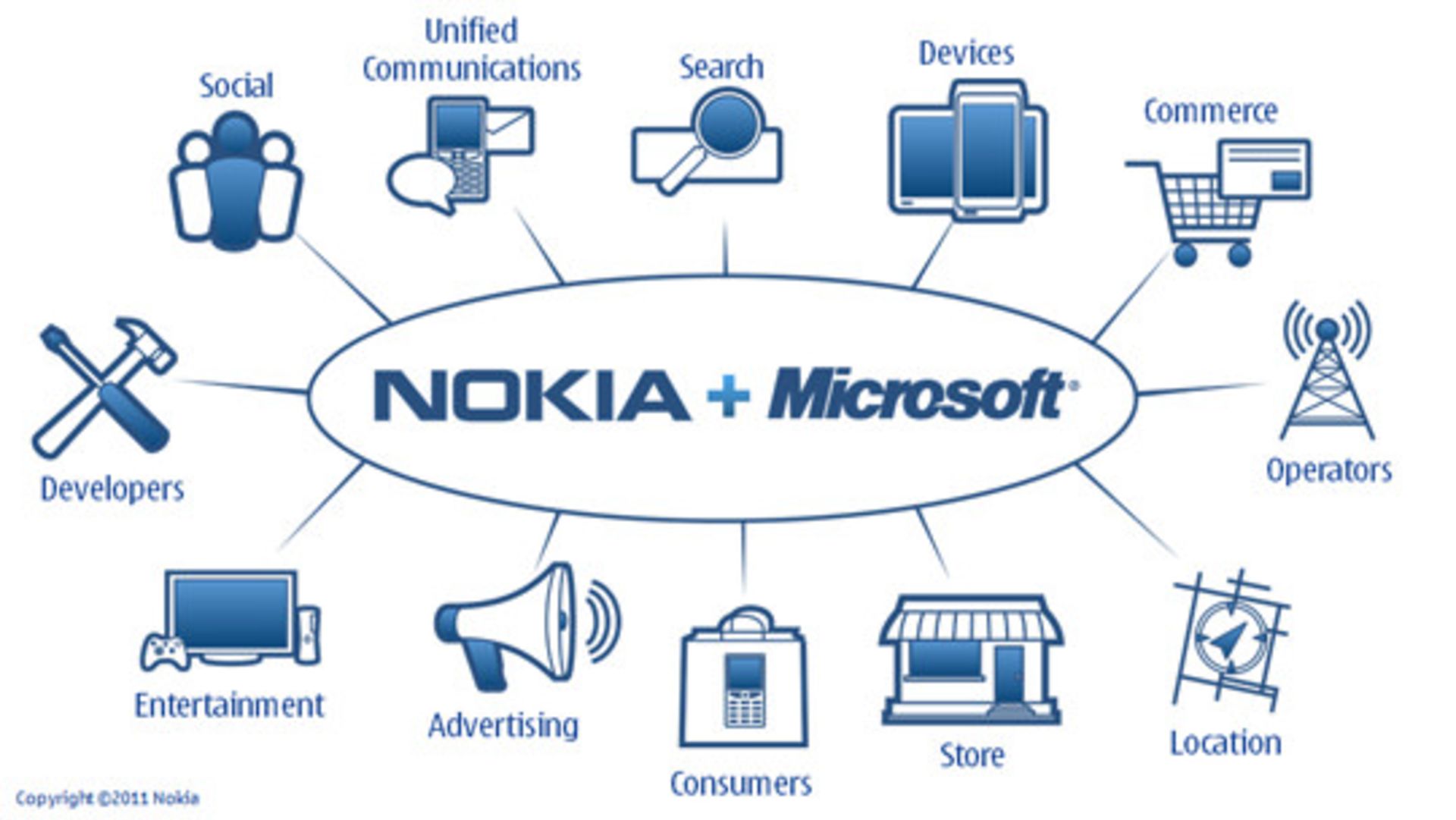 nokia-micro-chart-520