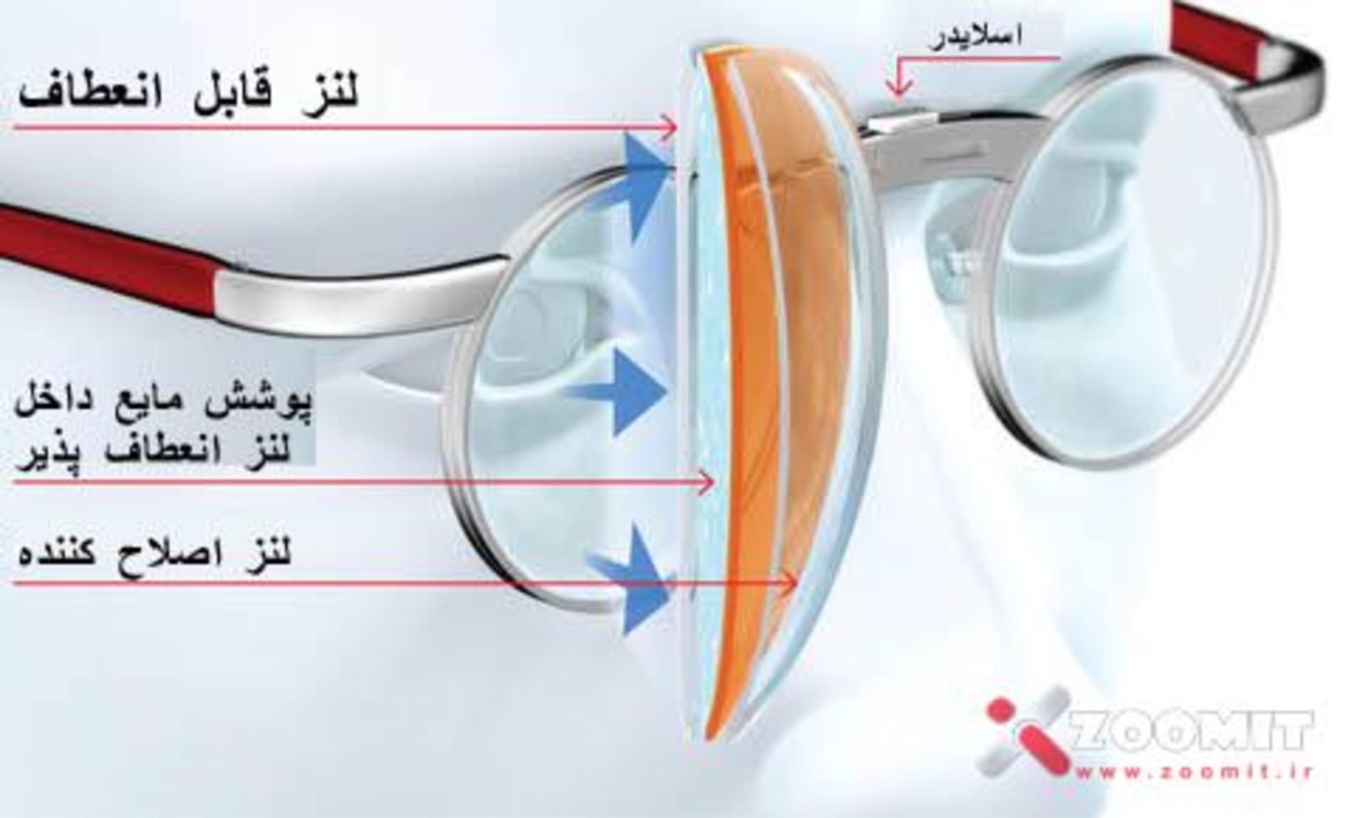 trufocals.img_assist_custom