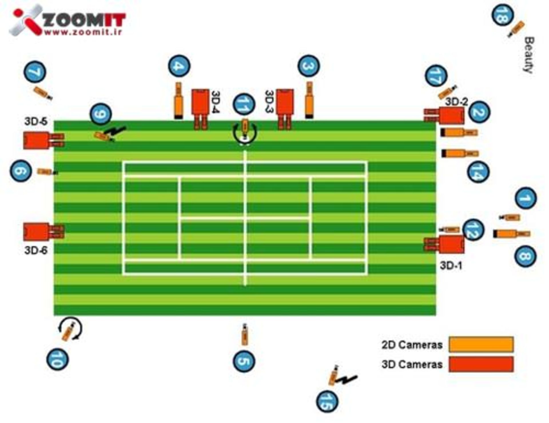 centre_court_six_cameras