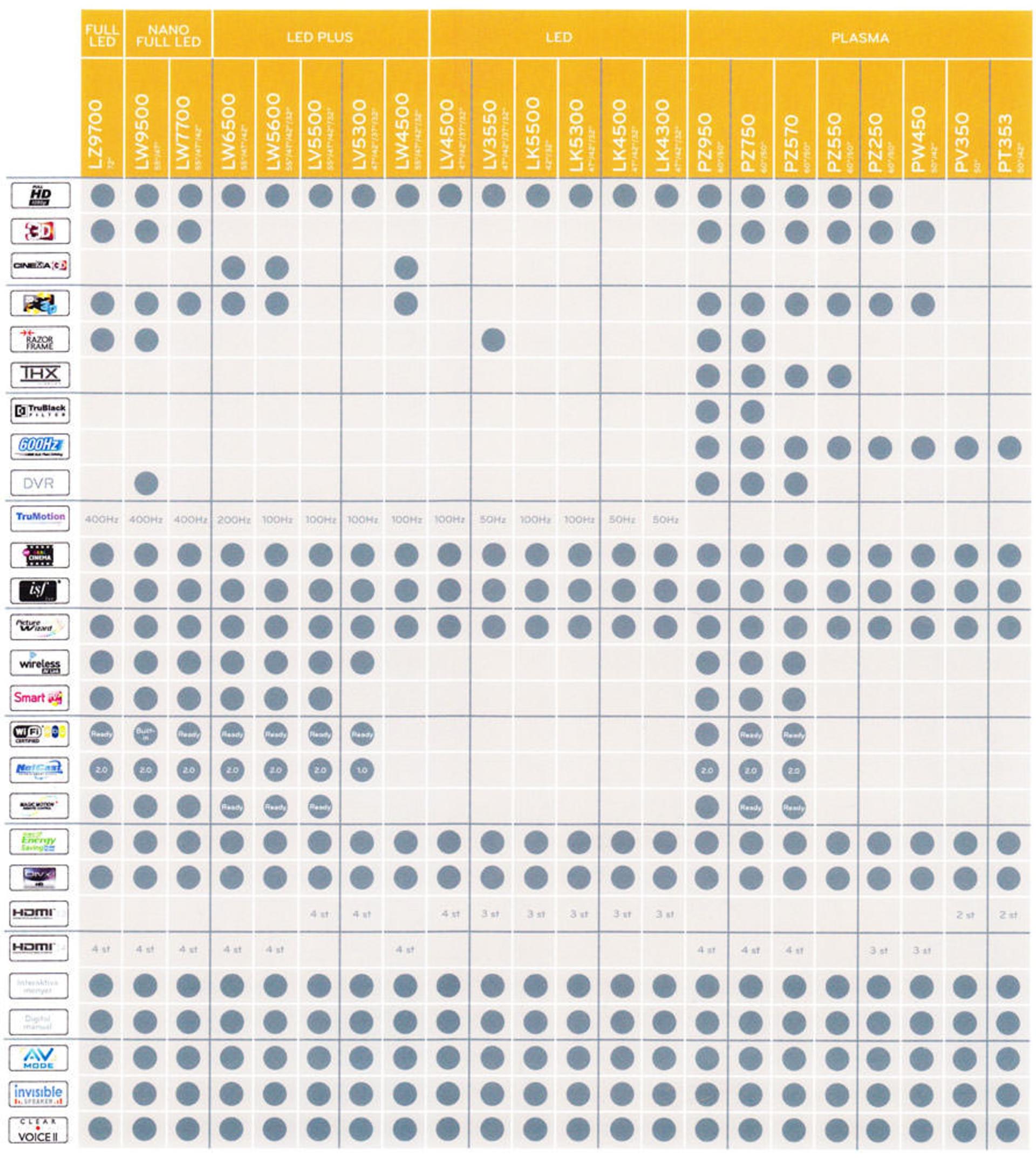lg2011table-1l