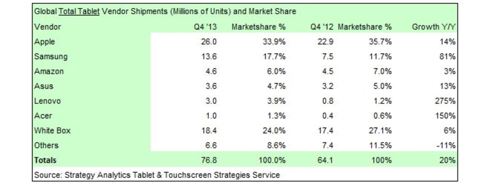tablet-market-share00