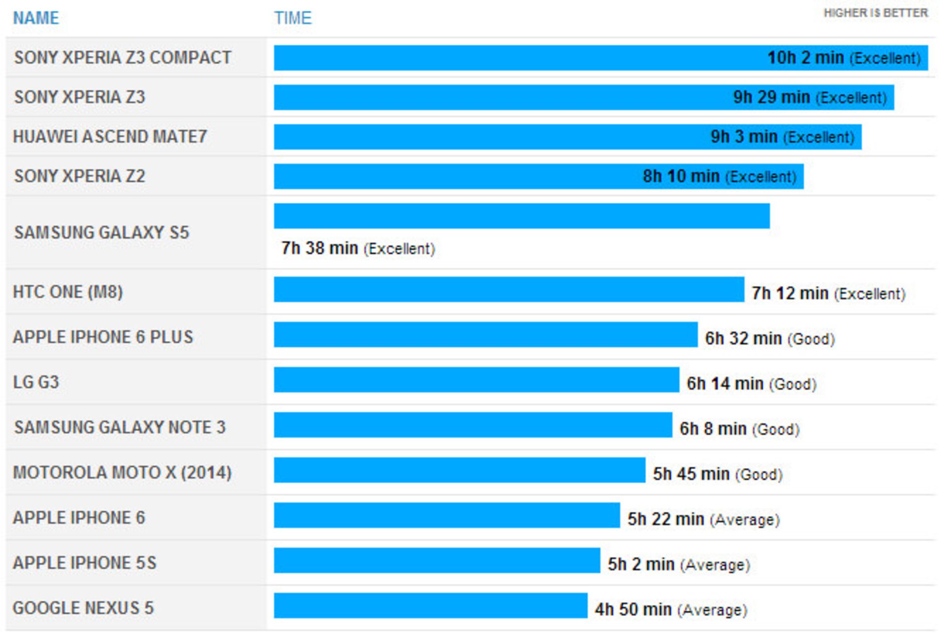 xperia-z3-compact-battery