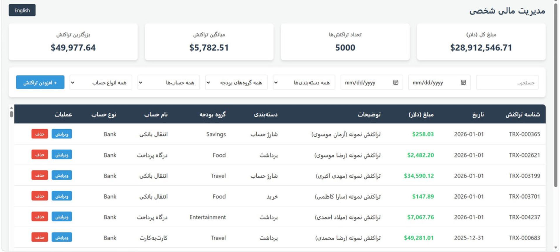 جدول مدیریت تراکنش‌های مالی در یک اپلیکیشن ساخته شده با هوش مصنوعی جمینای
