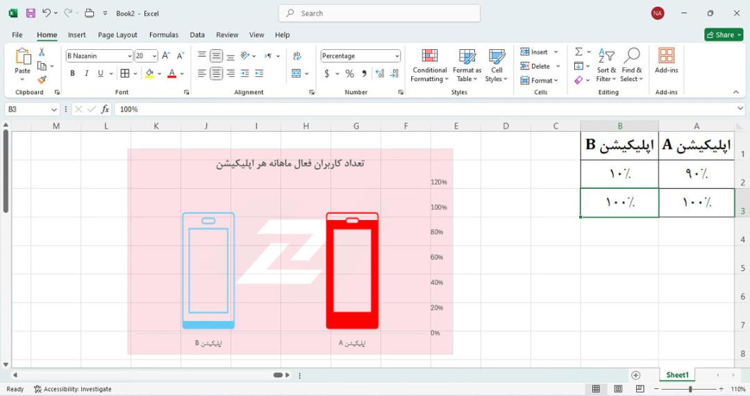 تغییر اعداد موجود در داده های نمودار