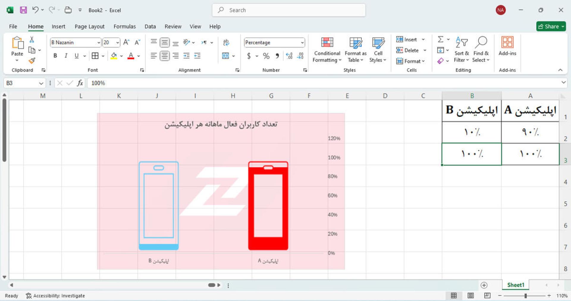 تغییر اعداد موجود در داده های نمودار