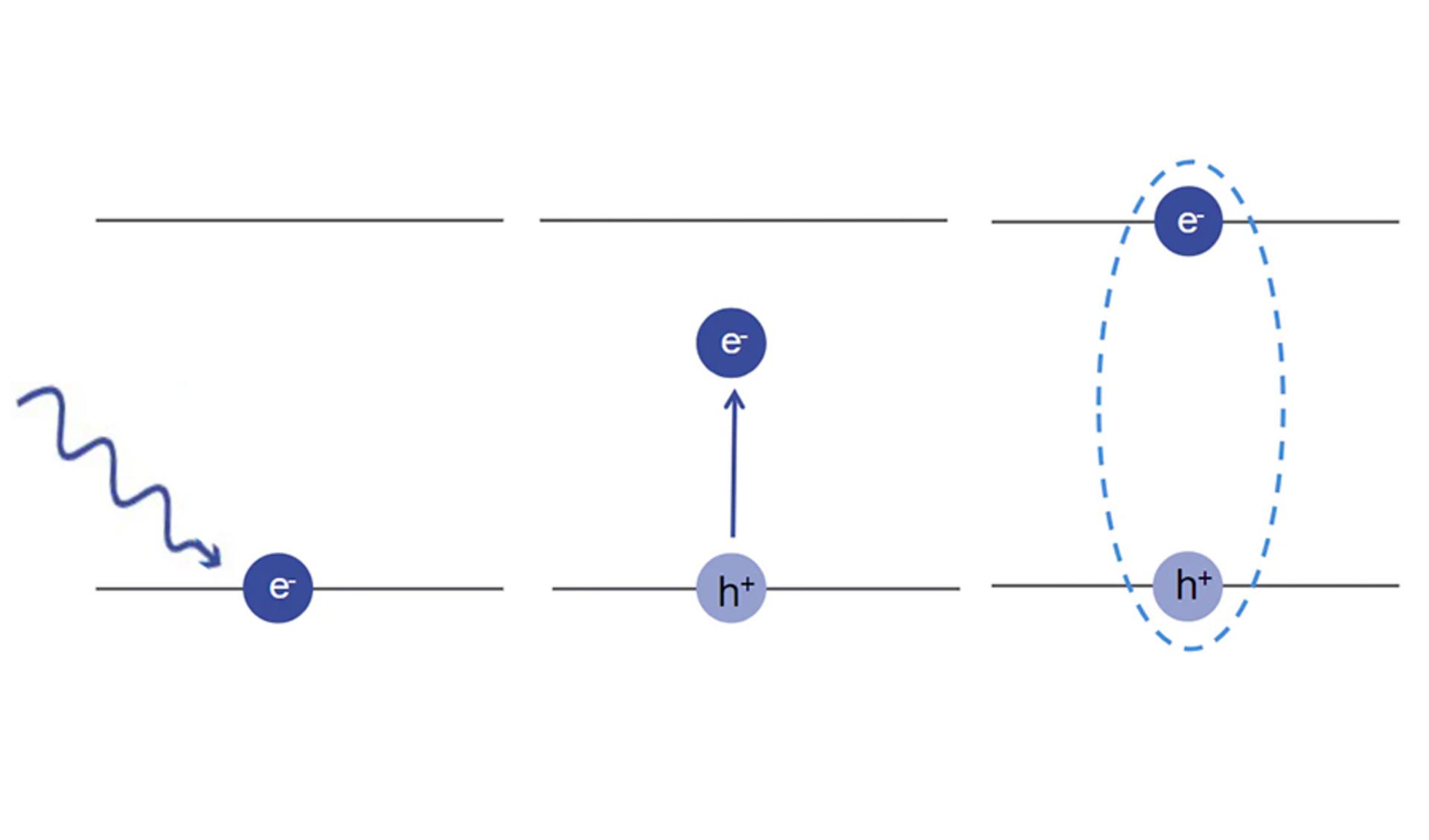 تشکیل اکسایتون