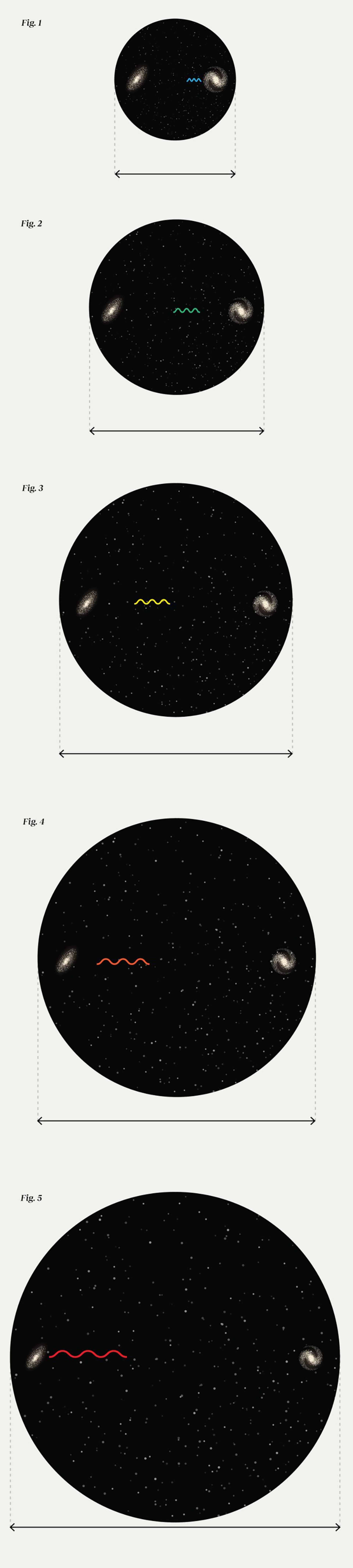 انبساط جهان و تغییر اندازه‌گیری