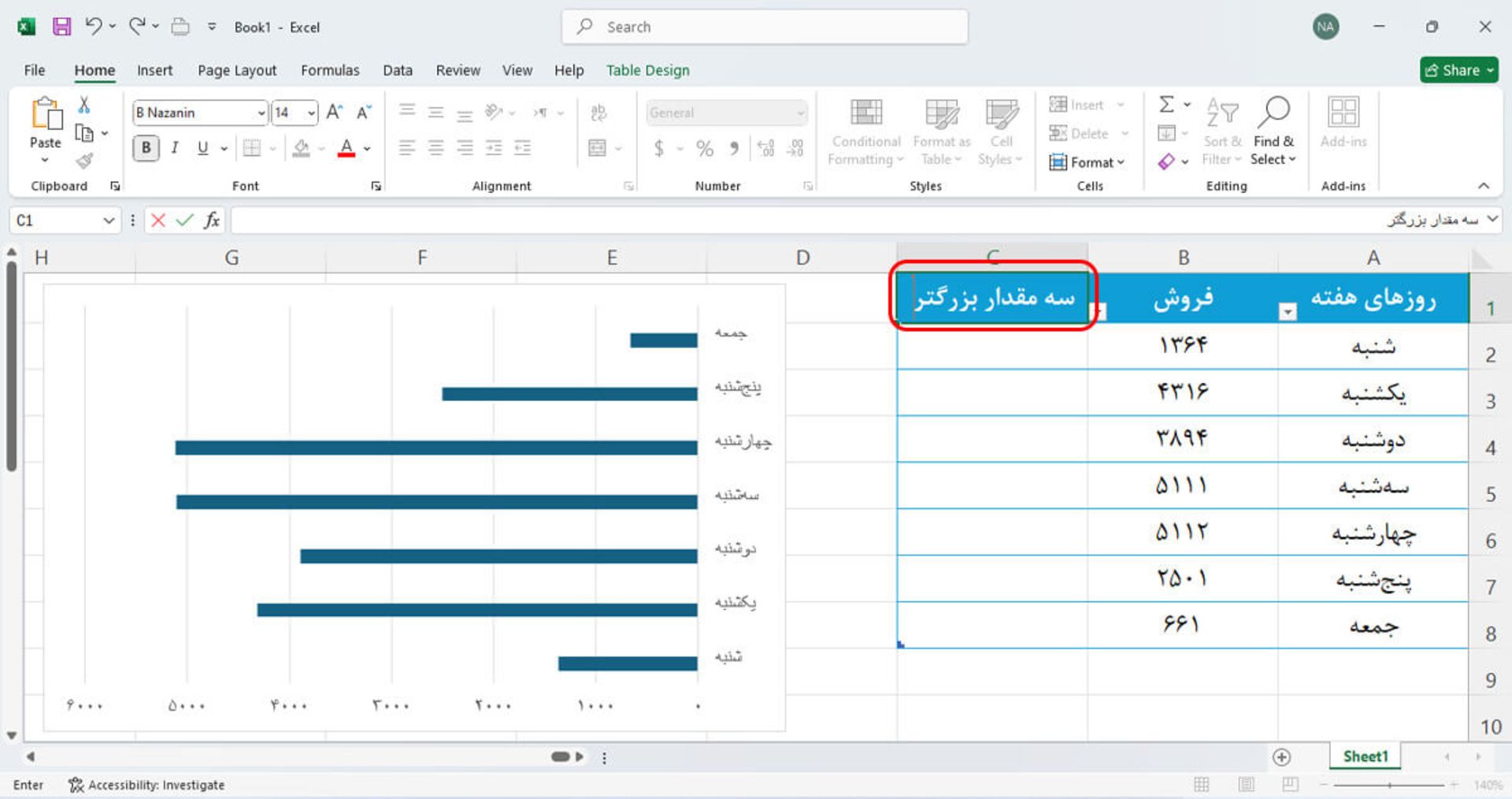 ستون اضافی در اکسل