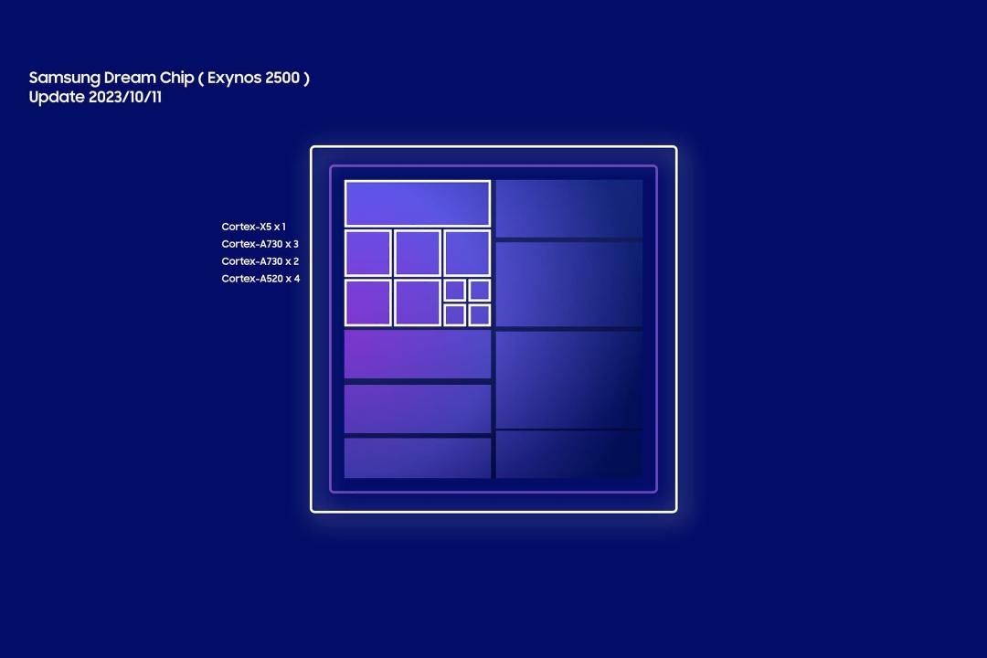 مشخصات احتمالی پردازنده‌ی Exynos 2500