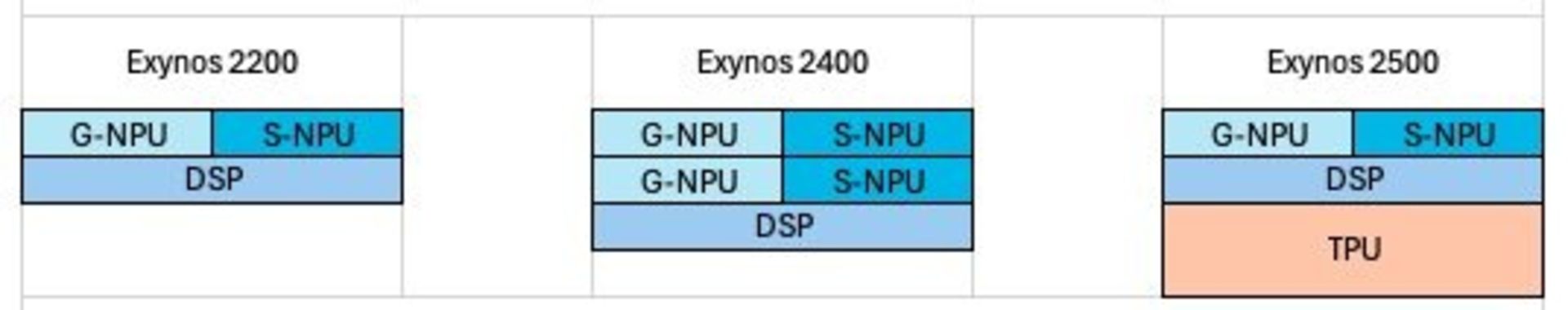 تفاوت واحدها در اگزینوس ۲۲۰۰ و ۲۴۰۰ و ۲۵۰۰