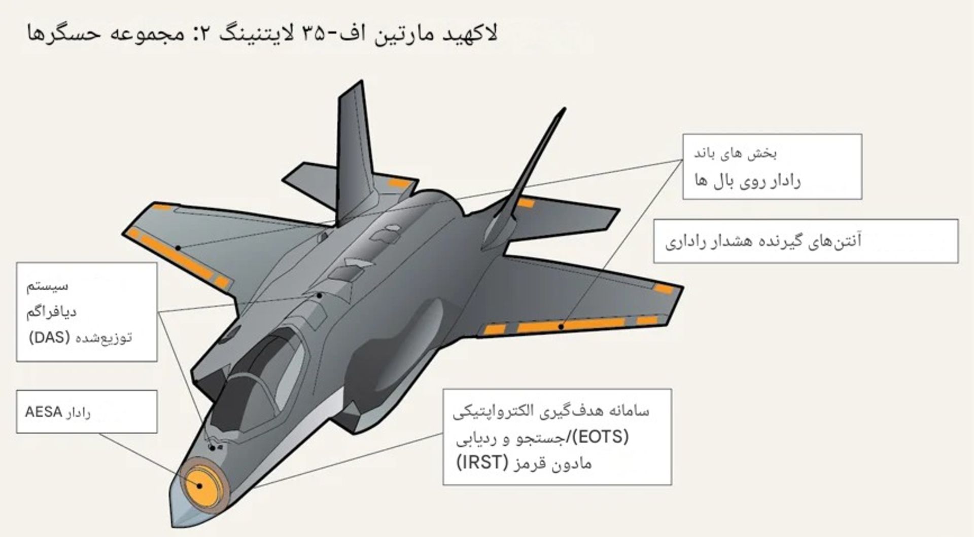 سنسورهای نصب شده روی F-35