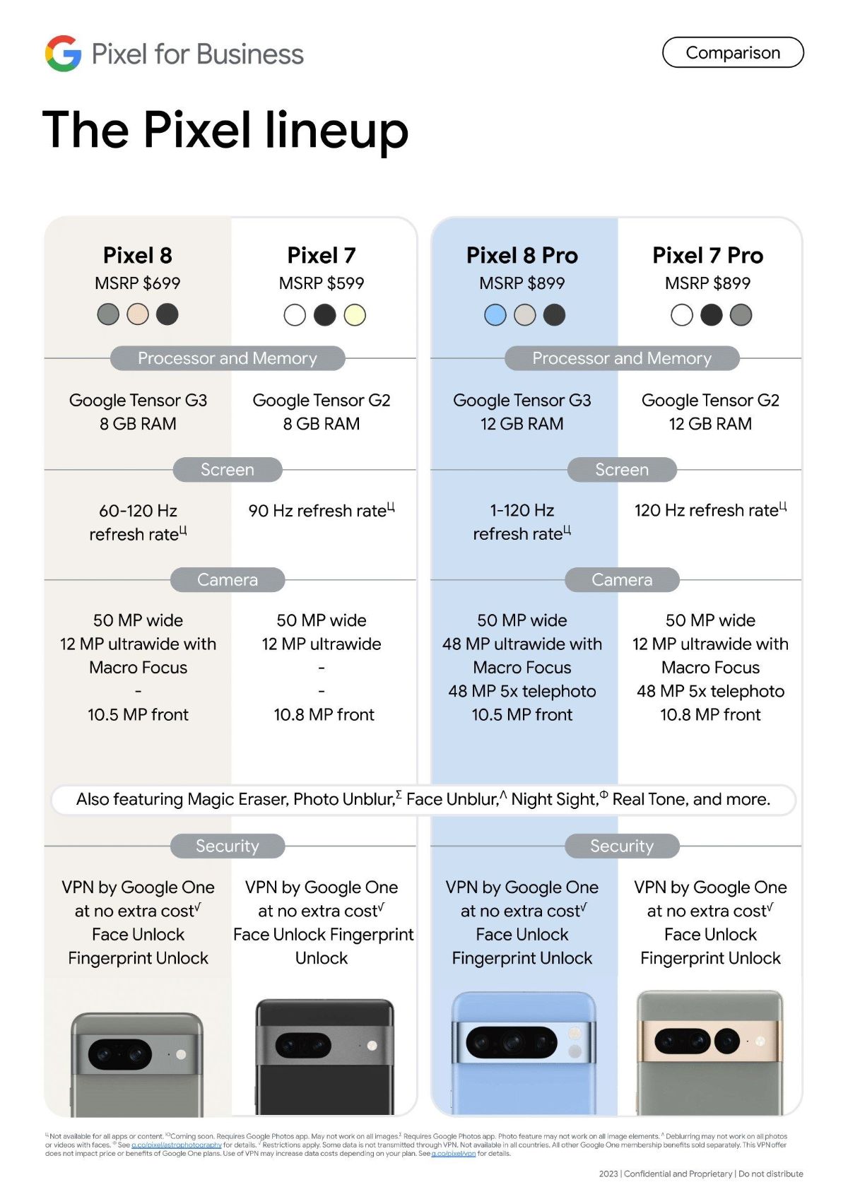 جدول مقایسه مشخصات گوشی های پیکسل