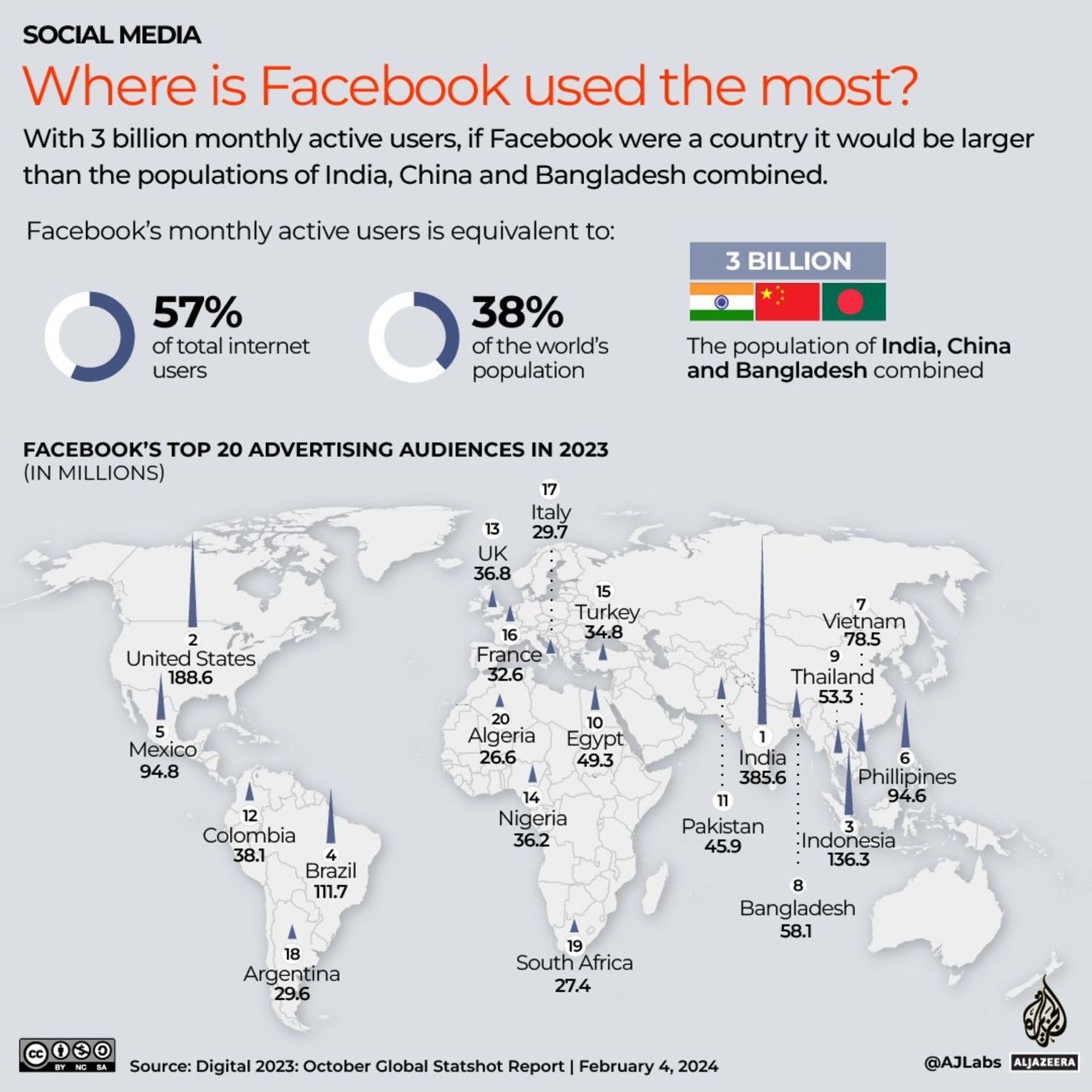 کشورهایی که بیشتر از فیسبوک استفاده می کنند