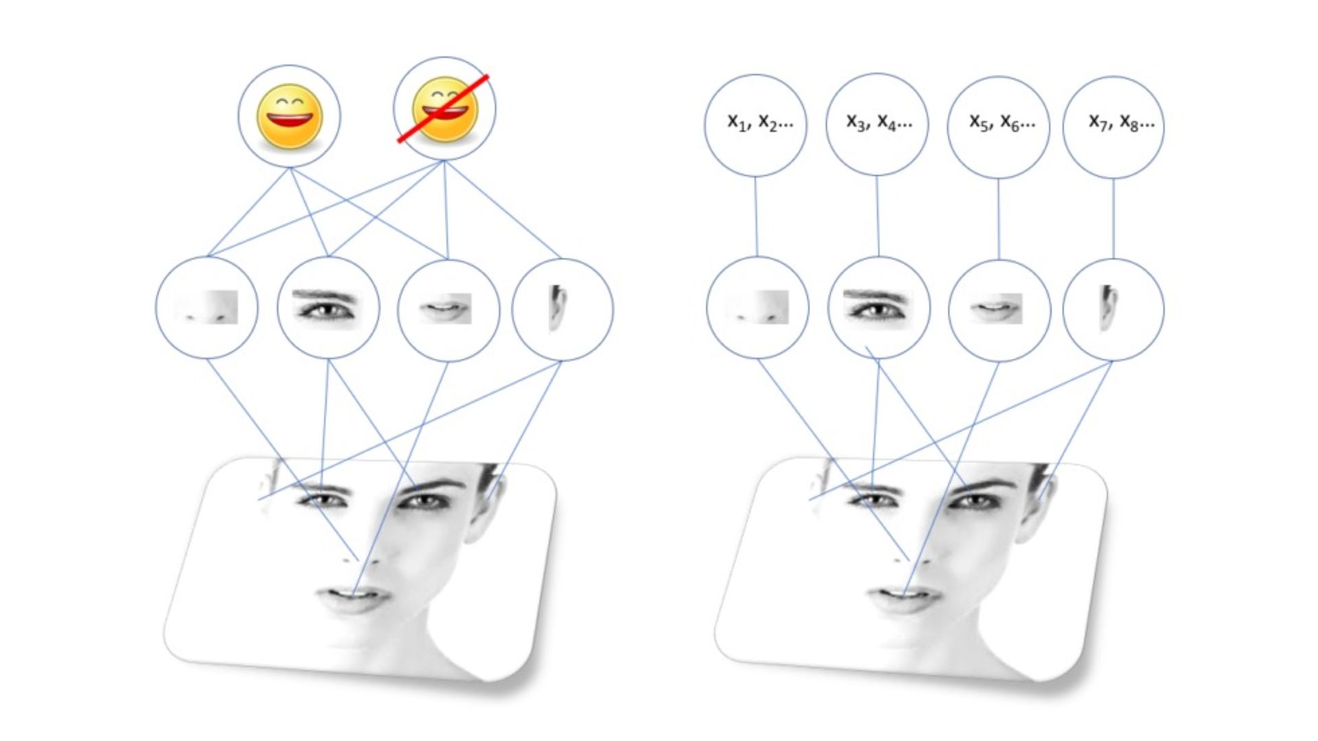 مدل هوش مصنوعی برای تشخیص چهره