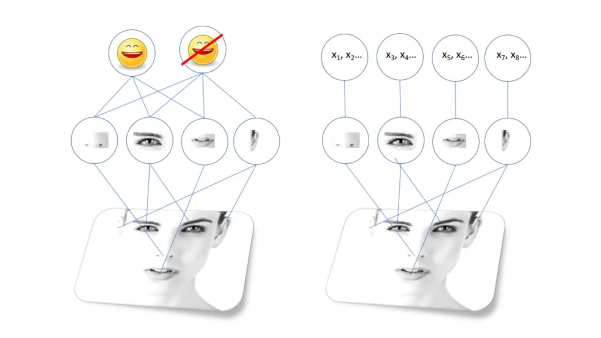 مدل هوش مصنوعی برای تشخیص چهره
