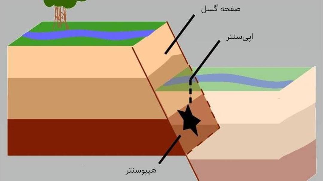 گسل