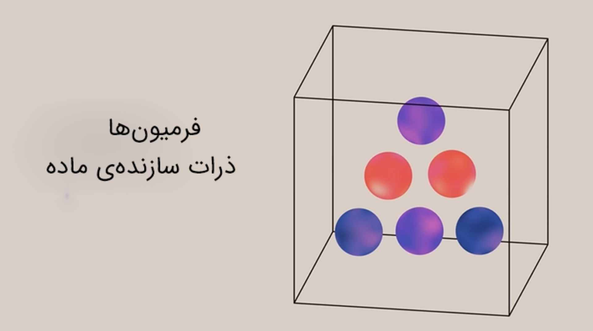 فرمیون‌ها ذرات سازنده‌ی ماده