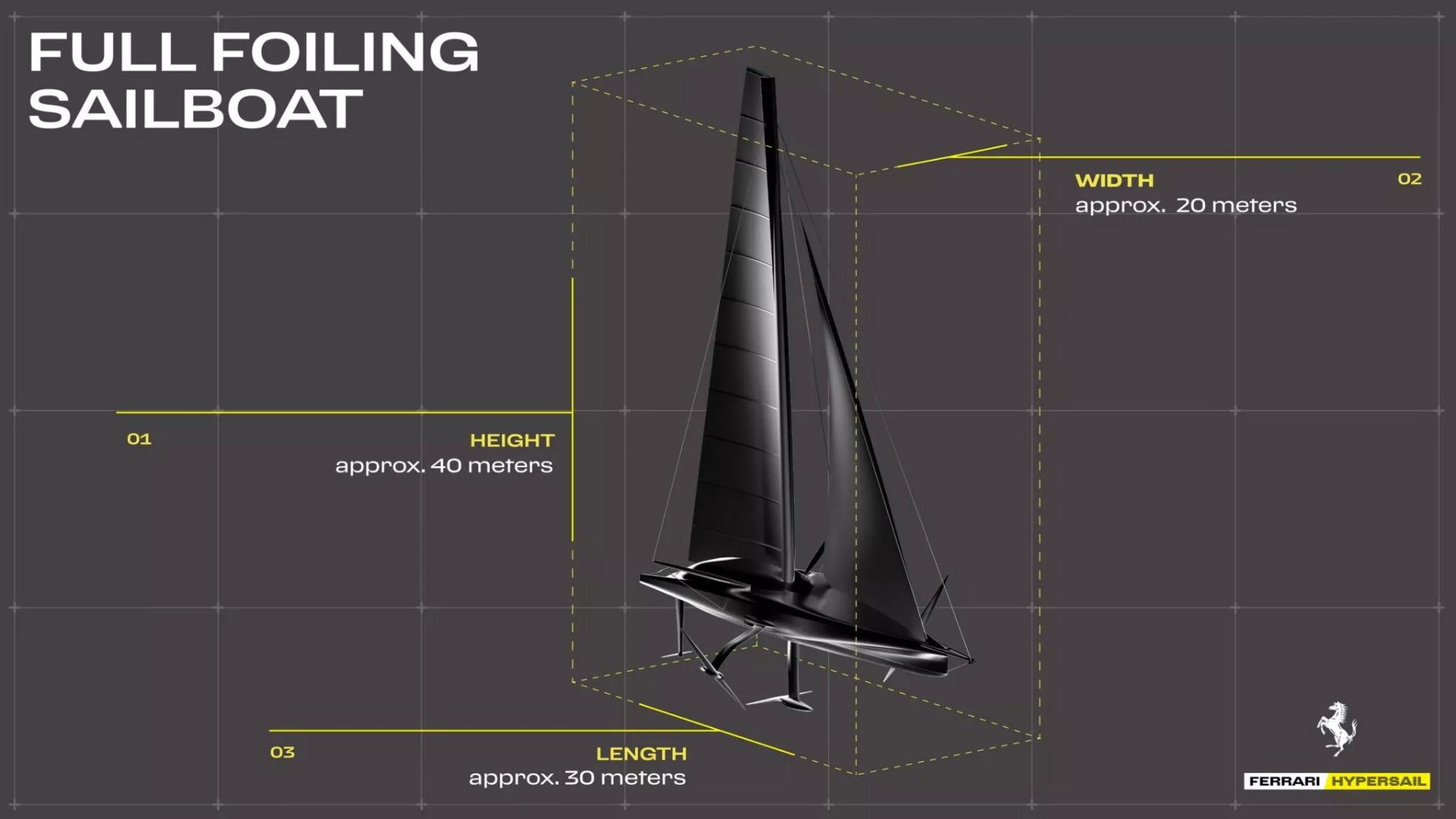 مشخصات فنی و ابعاد قایق فراری پروژه‌ی Hypersail