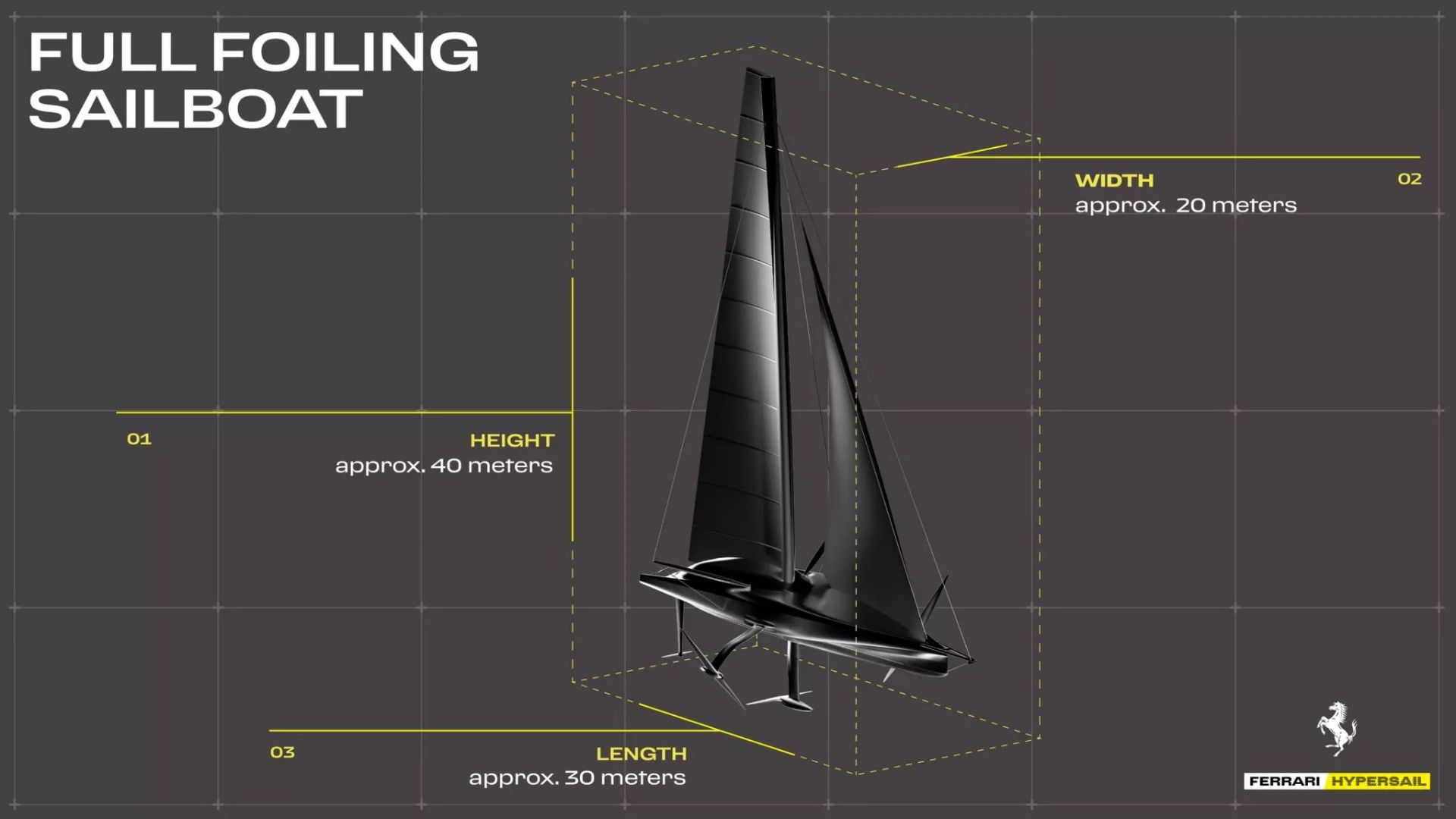 مشخصات فنی و ابعاد قایق فراری پروژه‌ی Hypersail