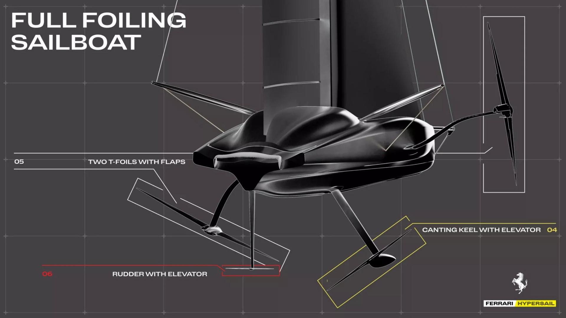 مشخصات فنی قایق فراری پروژه‌ی Hypersail در نمای گرافیکی