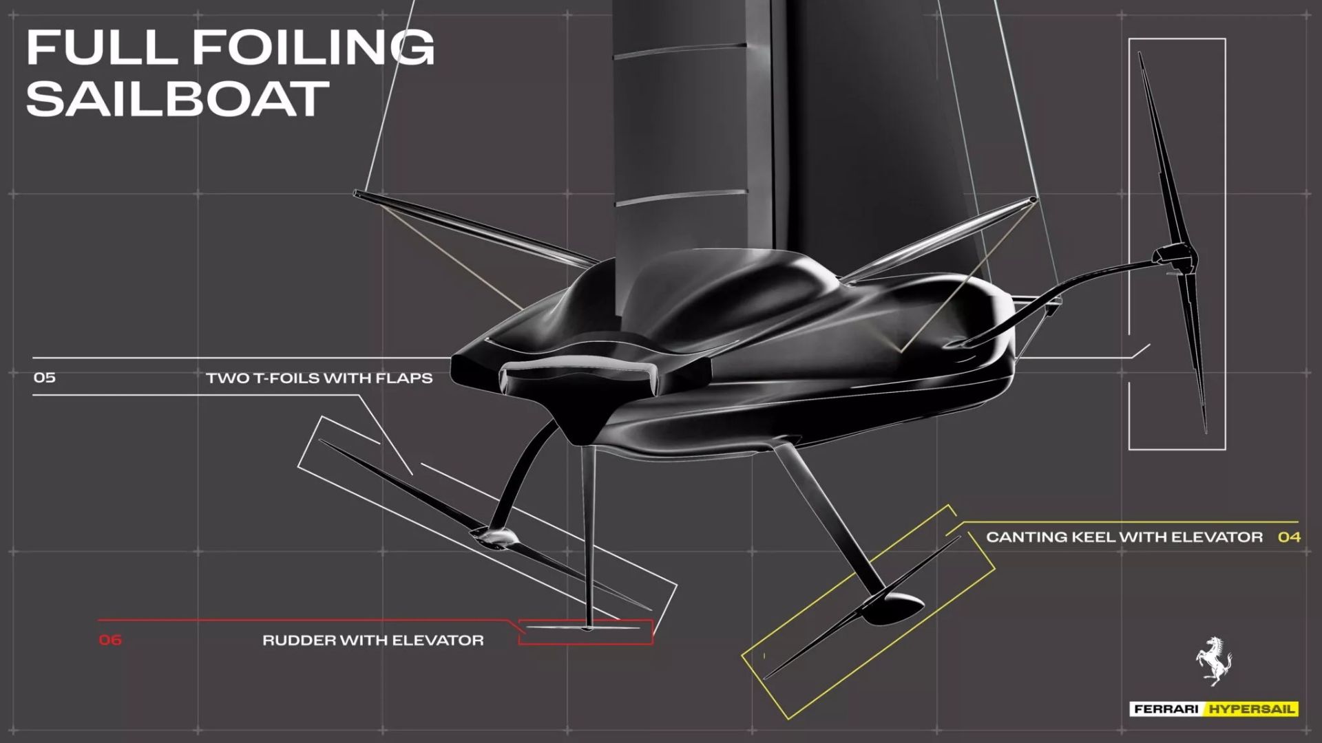 مشخصات فنی قایق فراری پروژه‌ی Hypersail در نمای گرافیکی