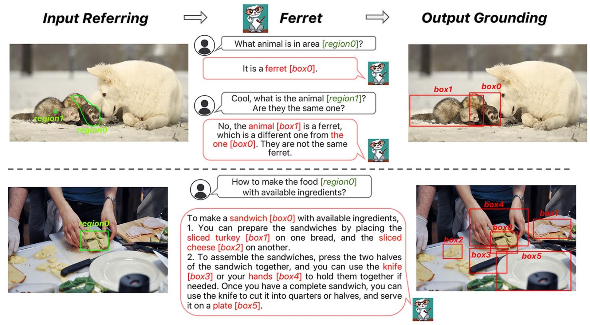 اینفوگرافی هوش مصنوعی Ferret اپل