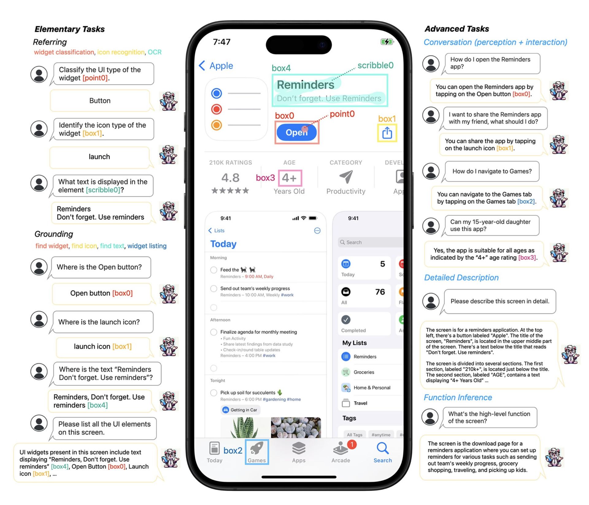 اینفوگرافی مدل Ferret