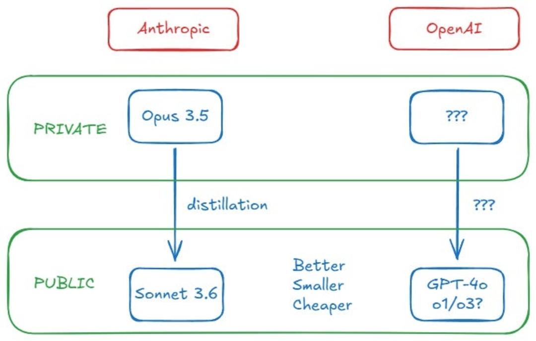 مدلی مرموز OpenAI در آموزش GPT4