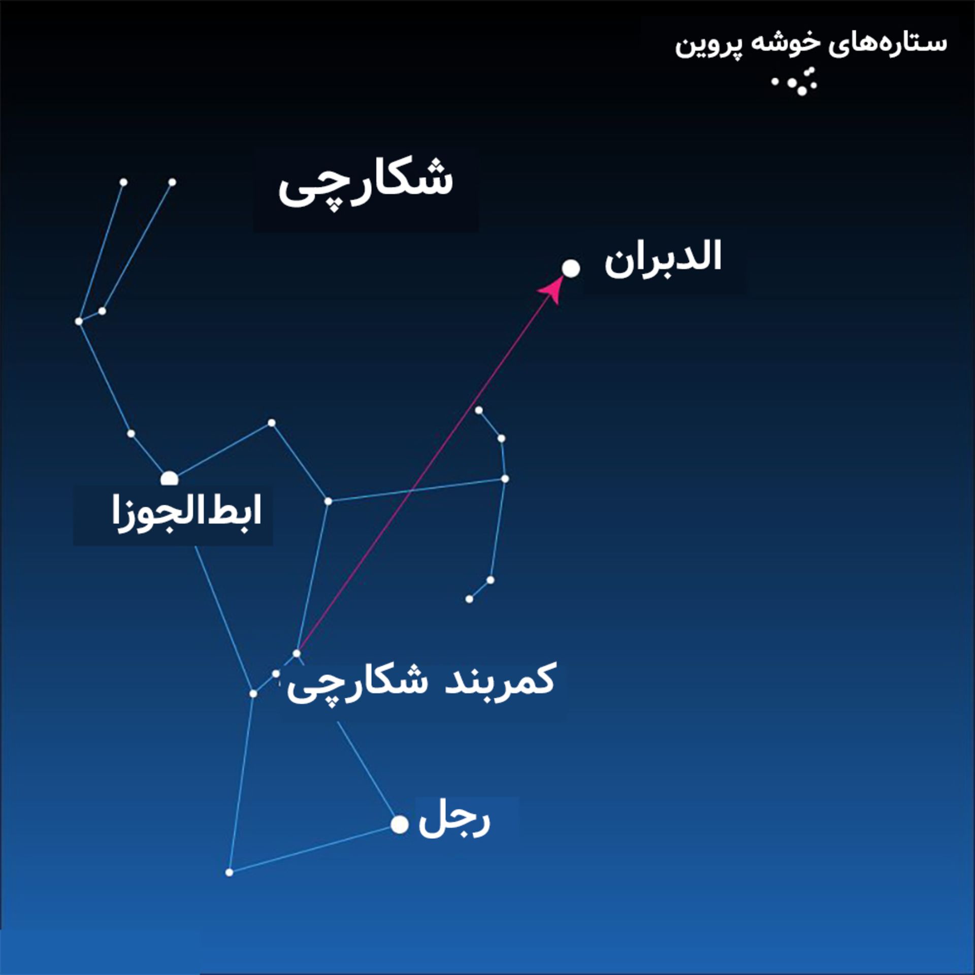 موقعیت خوشه پروین در آسمان